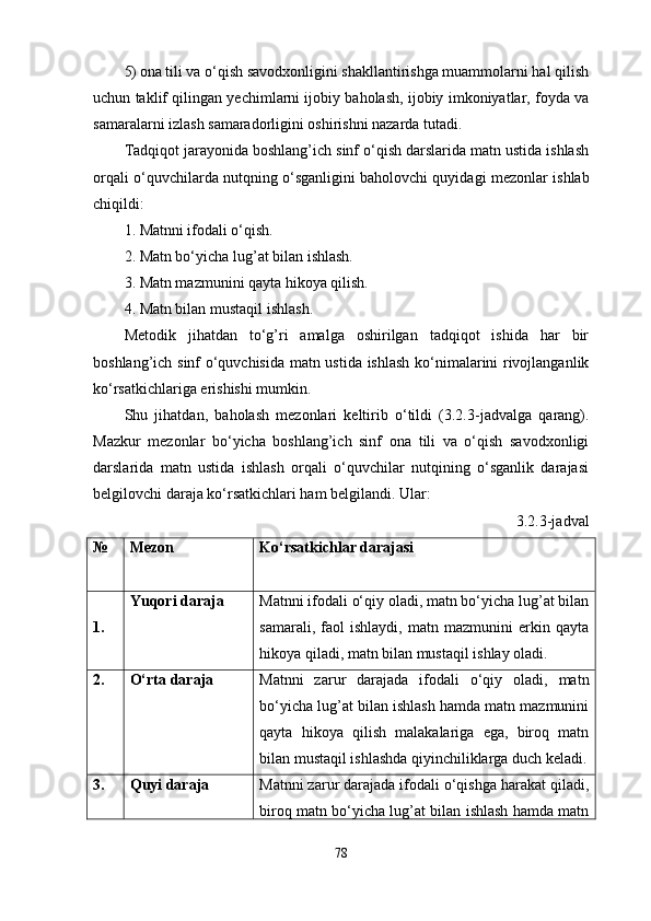 5) ona tili va o‘qish savodxonligini shakllantirishga muammolarni hal qilish
uchun taklif qilingan yechimlarni ijobiy baholash, ijobiy imkoniyatlar, foyda va
samaralarni izlash samaradorligini oshirishni nazarda tutadi.
Tadqiqot jarayonida boshlang’ich sinf o‘qish darslarida matn ustida ishlash
orqali o‘quvchilarda nutqning o‘sganligini baholovchi quyidagi   mezonlar   ishlab
chiqildi: 
1. Matnni ifodali o‘qish. 
2. Matn bo‘yicha lug’at bilan ishlash. 
3. Matn mazmunini qayta hikoya qilish. 
4. Matn bilan mustaqil ishlash. 
Metodik   jihatdan   to‘g’ri   amalga   oshirilgan   tadqiqot   ishida   har   bir
boshlang’ich sinf o‘quvchisida   matn ustida ishlash   ko‘nimalarini rivojlanganlik
ko‘rsatkichlariga erishishi mumkin. 
S h u   jihatdan,   b aholash   mezonlari   keltirib   o‘tildi   (3.2. 3 -jadvalga   qarang).
Mazkur   mezonlar   bo‘yicha   boshlang’ich   sinf   ona   tili   va   o‘qish   savodxonligi
darslarida   matn   ustida   ishlash   orqali   o‘quvchilar   nutqining   o‘sganlik   darajasi
belgilovchi daraja ko‘rsatkichlari ham belgilandi. Ular:
3.2.3-jadval
№ Mezon Ko‘rsatkichlar darajasi
 
1. Yuqori daraja Matnni ifodali o‘qiy oladi, matn bo‘yicha lug’at bilan
samarali,   faol   ishlaydi,   matn   mazmunini   erkin   qayta
hikoya qiladi, matn bilan mustaqil ishlay oladi. 
2. O‘rta daraja Matnni   zarur   darajada   ifodali   o‘qiy   oladi,   matn
bo‘yicha lug’at bilan ishlash hamda matn mazmunini
qayta   hikoya   qilish   malakalariga   ega,   biroq   matn
bilan mustaqil ishlashda qiyinchiliklarga duch keladi.
3. Quyi daraja Matnni zarur darajada ifodali o‘qishga harakat qiladi,
biroq matn bo‘yicha lug’at bilan ishlash hamda matn
78 