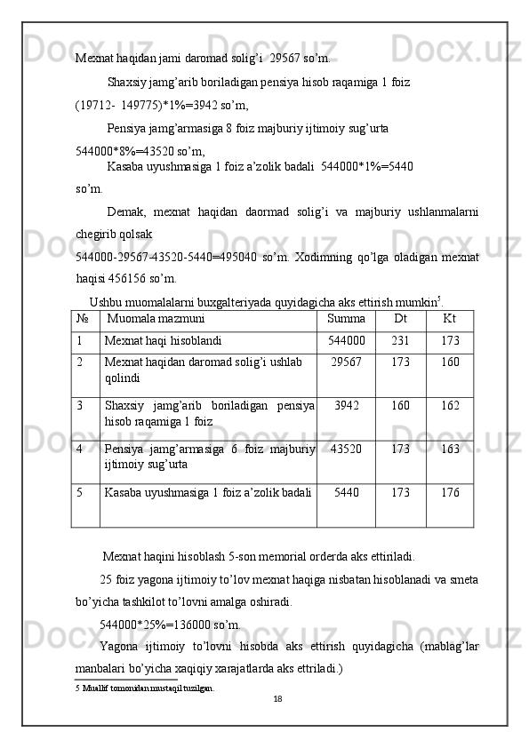 Mexnat haqidan jami daromad solig’i  29567 so’m. 
Shaxsiy jamg’arib boriladigan pensiya hisob raqamiga 1 foiz 
(19712- 149775)*1%=3942 so’m,  
Pensiya jamg’armasiga 8 foiz majburiy ijtimoiy sug’urta 
544000*8%=43520 so’m, 
Kasaba uyushmasiga 1 foiz a’zolik badali  544000*1%=5440
so’m. 
Demak,   mexnat   haqidan   daormad   solig’i   va   majburiy   ushlanmalarni
chegirib qolsak 
544000-29567-43520-5440=495040   so’m.   Xodimning   qo’lga   oladigan   mexnat
haqisi 456156 so’m. 
Ushbu muomalalarni buxgalteriyada quyidagicha aks ettirish mumkin 5
. 
№  Muomala mazmuni Summa Dt Kt
1 Mexnat haqi hisoblandi 544000 231 173
2 Mexnat haqidan daromad solig’i ushlab 
qolindi 29567 173 160
3 Shaxsiy   jamg’arib   boriladigan   pensiya
hisob raqamiga 1 foiz 3942 160 162
4 Pensiya   jamg’armasiga   6   foiz   majburiy
ijtimoiy sug’urta 43520 173 163
5 Kasaba uyushmasiga 1 foiz a’zolik badali 5440 173 176
 
 Mexnat haqini hisoblash 5-son memorial orderda aks ettiriladi. 
25 foiz yagona ijtimoiy to’lov mexnat haqiga nisbatan hisoblanadi va smeta
bo’yicha tashkilot to’lovni amalga oshiradi. 
544000*25%=136000 so’m. 
Yagona   ijtimoiy   to’lovni   hisobda   aks   ettirish   quyidagicha   (mablag’lar
manbalari bo’yicha xaqiqiy xarajatlarda aks ettriladi.) 
5  Muallif tomonidan mustaqil tuzilgan. 
18   