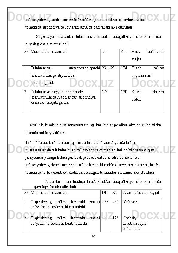 subschyotning kredit tomonida hisoblangan stipendiya to’lovlari, debet 
tomonida stipendiya to’lovlarini amalga oshirilishi aks ettiriladi.  
Stipendiya   oluvchilar   bilan   hisob-kitoblar   buxgalteriya   o’tkazmalarida
quyidagicha aks ettiriladi  
№ Muomalalar mazmuni Dt Kt Asos  bo’luvchi
xujjat
1 Talabalarga,   stajyor-tadqiqotchi
izlanuvchilarga stipendiya
hisoblanganda 231, 251 174 Hisob  to’lov
qaydnomasi
2 Talabalarga  stajyor-tadqiqotchi 
izlanuvchilarga hisoblangan stipendiya 
kassadan tarqatilganda 174 120 Kassa  chiqim
orderi
  
    Analitik   hisob   o’quv   muassasasining   har   bir   stipendiya   oluvchisi   bo’yicha
alohida holda yuritiladi. 
175 “Talabalar bilan boshqa hisob-kitoblar” subschyotida ta’lim 
muassasalarida talabalar bilan to’lov-kontrakt mablag’lari bo’yicha va o’quv 
jarayonida yuzaga keladigan boshqa hisob-kitoblar olib boriladi. Bu 
subschyotning debet tomonida to’lov-kontrakt mablag’larini hisoblanishi, kredit 
tomonida to’lov-kontrakt shaklidan tushgan tushumlar summasi aks ettiriladi.  
Talabalar   bilan   boshqa   hisob-kitoblar   buxgalteriya   o’tkazmalarida
quyidagicha aks ettiriladi  
№ Muomalalar mazmuni Dt Kt Asos bo’luvchi xujjat
1 O’qitishning   to’lov   kontrakt   shakli
bo’yicha to’lovlarni hisoblanishi 175 252 Yuk xati
2 O’qitishning   to’lov   kontrakt   shakli
bo’yicha to’lovlarni kelib tushishi 111 175 Shahsiy
hisobvaraqdan
ko’chirma
20