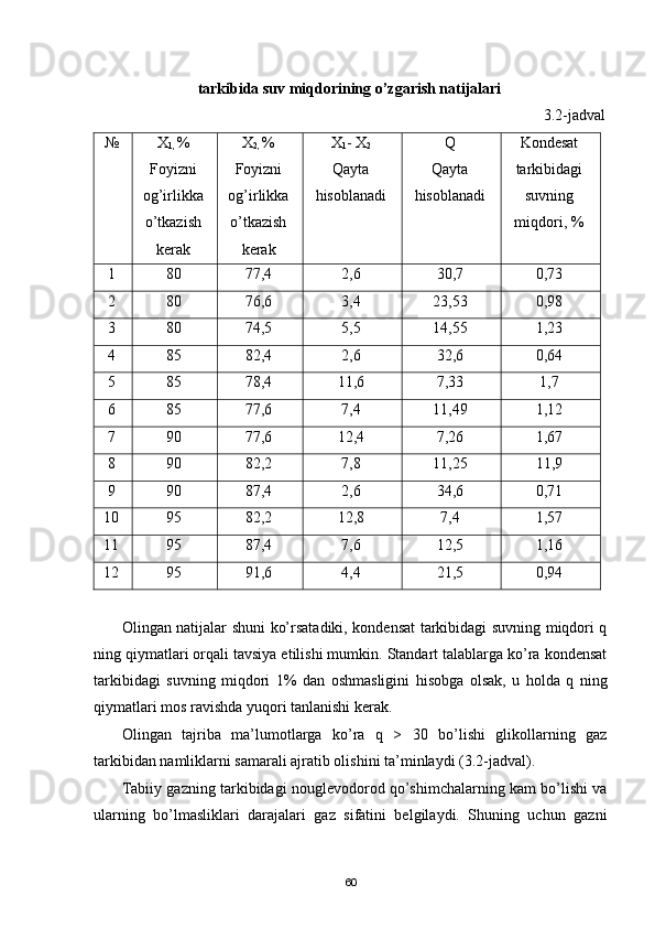 tarkibida suv miqdorining о’zgarish natijalari
3.2-jadval
№ X
1,  %
Foyizni
og’irlikka
о’tkazish
kerak X
2,  %
Foyizni
og’irlikka
о’tkazish
kerak X
1 - X
2
Qayta
hisoblanadi Q
Qayta
hisoblanadi Kondesat
tarkibidagi
suvning
miqdori, %
1 80 77,4 2,6 30,7 0,73
2 80 76,6 3,4 23,53 0,98
3 80 74,5 5,5 14,55 1,23
4 85 82,4 2,6 32,6 0,64
5 85 78,4 11,6 7,33 1,7
6 85 77,6 7,4 11,49 1,12
7 90 77,6 12,4 7,26 1,67
8 90 82,2 7,8 11,25 11,9
9 90 87,4 2,6 34,6 0,71
10 95 82,2 12,8 7,4 1,57
11 95 87,4 7,6 12,5 1,16
12 95 91,6 4,4 21,5 0,94
Olingan natijalar shuni kо’rsatadiki, kondensat tarkibidagi suvning miqdori q
ning qiymatlari orqali tavsiya etilishi mumkin. Standart talablarga kо’ra kondensat
tarkibidagi   suvning   miqdori   1%   dan   oshmasligini   hisobga   olsak,   u   holda   q   ning
qiymatlari mos ravishda yuqori tanlanishi kerak.
Olingan   tajriba   ma’lumotlarga   kо’ra   q   >   30   bо’lishi   glikollarning   gaz
tarkibidan namliklarni samarali ajratib olishini ta’minlaydi (3.2-jadval). 
Tabiiy gazning tarkibidagi nouglevodorod qо’shimchalarning kam bо’lishi va
ularning   bо’lmasliklari   darajalari   gaz   sifatini   belgilaydi.   Shuning   uchun   gazni
60