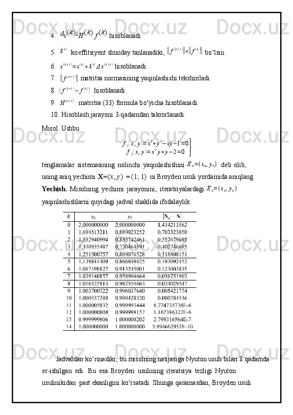 4.Δx(k)¿H	(k)  f
 (k)  
hisobla n a d i.
5.	
λ(k)  
ko e ffit s i y ent   shun d a y   tanlana di ki, 	‖ f ( k + 1 )	‖
<	‖ f ( k )	‖
  bo ‘ lsin.
6.	
x(k+1)=	x(k)+λ(k)Δx(k+1)  hisobla n a d i.
7.	
‖f(k+1)‖   m atr i t sa  n or m a s ini n g   y aqinl as hi s hi   te k shi r iladi. 
8.	
(
f ( k + 1 )
− f ( k )	)
  his oblanadi.
9.	
H	(k+1)   m atr i tsa  ( 33 )   f or m u la  b o ‘ y icha  hi sob l a n a d i .
10.
  H i soblash   j ara y oni  3 -q a da m dan   tak r orlan a di.
Misol. Ushbu 
f
1	
( x , y	) = x 5
+ y 3
− xy − 1 = 0
f
2	
( x , y	) = x 2
y + y − 2 = 0	}
te n gla m alar   siste m asining   nolinc h i   y aqinlashish ini  X
0 = ( x
0 , y
0 )
  deb   o li b , 
uning   a n iq   y ech i m i  	
X=	(x,  y)   =  (1;   1)   ni B r o y den   usuli   y orda m i d a a n i q l a n g .
Y echish.   Miso l ning   y ech i m i   jara y o ni n i ,   iter a tsi y alar d a g i  X
k = ( x
k , y
k )
 
y aqinlashishlarni quyidagi jadval shaklida ifodalaylik
Jadv a ldan   k o ‘ rin a diki,   bu   m iso l ning   nati jas iga   N y u t on   u suli   bil an   8   qada m da
e r-ishilg a n   e d i.   B u   e sa   Br o y den   usulining   i t e ra ts i y a   tezligi   N y u t o n  
u suli n ik i d a n   p a st ek a nl i gini   k o ‘ r s at ad i.   S h u n g a   qara m asda n ,   Br o y den   u s uli   