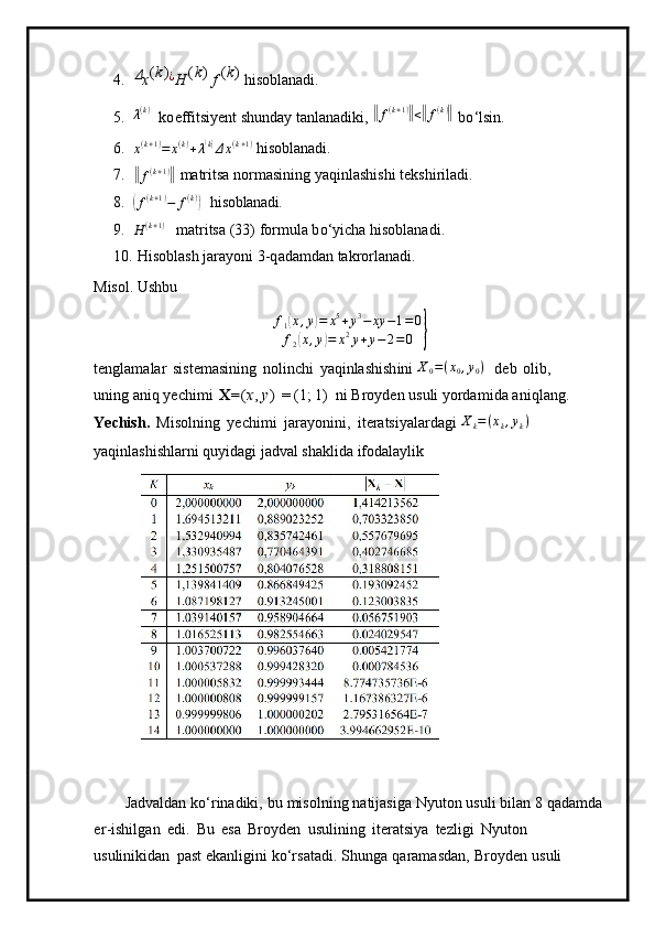 4.Δx(k)¿H	(k)  f
 (k)  
hisobla n a d i.
5.	
λ(k)  
ko e ffit s i y ent   shun d a y   tanlana di ki, 	‖ f ( k + 1 )	‖
<	‖ f ( k )	‖
  bo ‘ lsin.
6.	
x(k+1)=	x(k)+λ(k)Δx(k+1)  hisobla n a d i.
7.	
‖f(k+1)‖   m atr i t sa  n or m a s ini n g   y aqinl as hi s hi   te k shi r iladi. 
8.	
(
f ( k + 1 )
− f ( k )	)
  his oblanadi.
9.	
H	(k+1)   m atr i tsa  ( 33 )   f or m u la  b o ‘ y icha  hi sob l a n a d i .
10.
  H i soblash   j ara y oni  3 -q a da m dan   tak r orlan a di.
Misol. Ushbu 
f
1	
( x , y	) = x 5
+ y 3
− xy − 1 = 0
f
2	
( x , y	) = x 2
y + y − 2 = 0	}
te n gla m alar   siste m asining   nolinc h i   y aqinlashish ini  X
0 = ( x
0 , y
0 )
  deb   o li b , 
uning   a n iq   y ech i m i  	
X=	(x,  y)   =  (1;   1)   ni B r o y den   usuli   y orda m i d a a n i q l a n g .
Y echish.   Miso l ning   y ech i m i   jara y o ni n i ,   iter a tsi y alar d a g i  X
k = ( x
k , y
k )
 
y aqinlashishlarni quyidagi jadval shaklida ifodalaylik
Jadv a ldan   k o ‘ rin a diki,   bu   m iso l ning   nati jas iga   N y u t on   u suli   bil an   8   qada m da
e r-ishilg a n   e d i.   B u   e sa   Br o y den   usulining   i t e ra ts i y a   tezligi   N y u t o n  
u suli n ik i d a n   p a st ek a nl i gini   k o ‘ r s at ad i.   S h u n g a   qara m asda n ,   Br o y den   u s uli