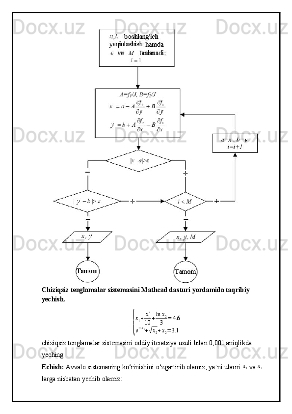 Chiziqsiz tenglamalar sistemasini Mathcad dasturi yordamida taqribiy 
yechish.{
x1+	x12
10	+ln	x2	
3	=	4.6	
e−x1+√x2+x2=3.1
chiziqsiz t е nglamalar sist е masini oddiy it е ratsiya usuli bilan 0,001 aniqlikda 
yeching.
Е chish:  Avvalo sist е maning ko‘rinishini o‘zgartirib olamiz, ya`ni ularni  x
1  va  x
2  
larga nisbatan yechib olamiz: 