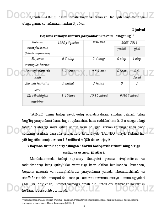 Quyida   TAINEO   tizimi   orqali   bojxona   organlari   faoliyati   qay   tomonga
o’zgarganini ko’rishimiz mumkin 3-jadval:
3-jadval
Bojxona rasmiylashtiruvi jarayonlarini takomillashganligi 10
.
Bojxona
rasmiylashtiruvi 
(1 deklaratsiya uchun) 1998 yilgacha 1998-200 0
2008-2011
yashil qizil
Bojxona
rasmiylashtiruvi 6-8 etap 2-4 etap 0 etap 1 etap
Rasmiylashtirish
vaqti 3-10 kun 0.5-1 kun 0 soat 0.5-
1soat
Kerakli hujjatlar
soni 5 hujjat 3 hujjat 0 1
Ko’rib chiqish
muddati 3-10 kun 10-30 minut 95% 5 minut
TAINEO   tizimi   tashqi   savdo-sotiq   operatsiyalarini   amalga   oshirish   bilan
bog’liq   jarayonlarni   ham,   hujjat   aylanishini   ham   soddalashtiradi.   Bu   chegaradagi
tatistic   talablarga   rioya   qilish   uchun   zarur   bo’lgan   jarayonlar,   hujjatlar   va   vaqt
sonining   sezilarli   darajada   qisqarishini   ta’minlaydi.   TAINEO   tufayli   Tailand   har
yili logistika xarajatlaridan 1,5 milliard AQSh dollar tejaydi.
3.Bojxona tizimida joriy qilingan “Xavfni boshqarish tizimi” ning o’ziga
xosligi va ustuvor jihatlari.
Mamlakatimizda   tashqi   iqtisodiy   faoliyatni   yanada   rivojlantirish   va
tadbirkorlarga   keng   qulayliklar   yaratishga   katta   e’tibor   berilmoqda.   Jumladan,
bojxona   nazorati   va   rasmiylashtiruvi   jarayonlarini   yanada   takomillashtirish   va
shaffoflashtirish   maqsadida   sohaga   axborot-kommunikatsiya   texnologiyalari
(AKT)ni   joriy   etish,   Internet   tarmog’i   orqali   turli   interaktiv   xizmatlar   ko’rsatish
ko’lami tobora ortib bormoqda.
10
 Королевская таможенная служба Таиланда, Разработка национального «единого окна» для импорта, 
экспорта и логистики: Опыт Таиланда (2012 г.)
15