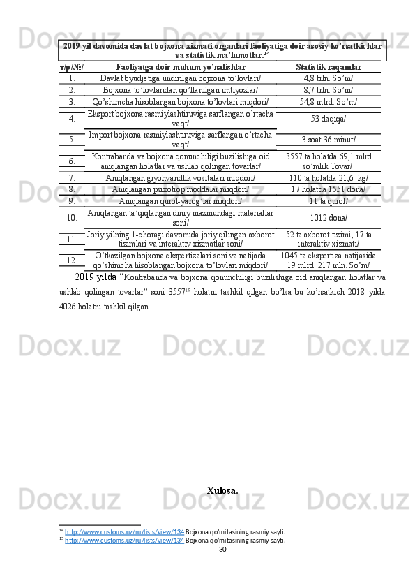 2019  yil   davomida   davlat   bojxona   xizmati   organlari   faoliyatiga   doir   asosiy   ko ’ rsatkichlar
va  statistik  ma ’ lumotlar . 14
т/р/№/ Faoliyatga doir muhum yo’nalishlar Statistik raqamlar
1. Davlat byudjetiga undirilgan bojxona to’lovlari/  4,8 trln. So’m/
2. Bojxona to’lovlaridan qo’llanilgan imtiyozlar/ 8,7 trln. So’m/
3. Qo’shimcha hisoblangan bojxona to’lovlari miqdori/  54,8 mlrd. So’m/
4. Eksport bojxona rasmiylashtiruviga sarflangan o’rtacha
vaqt/  53 daqiqa/
5. Import bojxona rasmiylashtiruviga sarflangan o’rtacha
vaqt/  3 soat 36 minut/
6. Kontrabanda va bojxona qonunchiligi buzilishiga oid
aniqlangan holatlar va ushlab qolingan tovarlar/  3557 ta holatda 69,1 mlrd
so’mlik Tovar/.
7. Aniqlangan giyohvandlik vositalari miqdori/  110 ta holatda 21,6    kg/
8. Aniqlangan psixotrop moddalar miqdori/  17 holatda 1551 dona/ 
9. Aniqlangan qurol-yarog’lar miqdori/  11 ta qurol/
10. Aniqlangan ta’qiqlangan diniy mazmundagi materiallar
soni/ 1012 dona/
11. Joriy yilning 1-choragi davomida joriy qilingan axborot
tizimlari va interaktiv xizmatlar soni/  52 ta axborot tizimi, 17 ta
interaktiv xizmati/
12. O’tkazilgan bojxona ekspertizalari soni va natijada
qo’shimcha hisoblangan bojxona to’lovlari miqdori/  1045 ta ekspertiza natijasida
19 mlrd. 217 mln. So’m/ 
2019   yilda   “ Kontrabanda   va   bojxona   qonunchiligi   buzilishiga   oid   aniqlangan   holatlar   va
ushlab   qolingan   tovarlar ”   soni   3557 15
  holatni   tashkil   qilgan   bo ’ lsa   bu   ko ’ rsatkich   2018   yilda
4026  holatni   tashkil   qilgan . 
Xulosa .
14
  http://www.customs.uz/ru/lists/view/134  Bojxona qo’mitasining rasmiy sayti.
15
  http://www.customs.uz/ru/lists/view/134  Bojxona qo’mitasining rasmiy sayti.
30