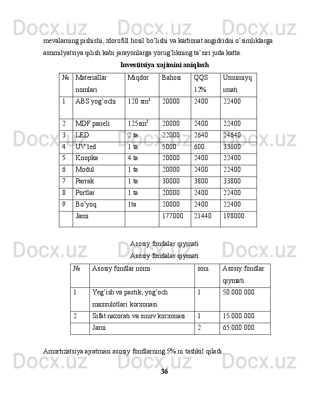 mevalarning pishishi, xlorofill hosil bo’lishi va karbonat angidridni o’simliklarga 
assimilyatsiya qilish kabi jarayonlarga yorug’likning ta’siri juda katta.
Investitsiya xajimini aniqlash
№ Materiallar 
nomlari Miqdor Bahosi  QQS 
12% Umumiyq
imati
1 ABS yog’ochi 120 sm 2
  20000 2400 22400
2 MDF paneli 125sm 2
20000 2400 22400
3 LED 2 ta  22000 2640 24640
4 UV led 1 ta 5000 600 33600
5 Knopka  4 ta 20000 2400 22400
6 Modul  1 ta 20000 2400 22400
7 Parrak  1 ta 30000 3800 33800
8 Portlar  1 ta 20000 2400 22400
9 Bo’yoq 1ta  20000 2400 22400
Jami 177000 21440 198000
Asosiy fondalar qiymati
Asosiy fondalar qiymati
№ Asosiy fondlar nomi soni Asosiy fondlar 
qiymati
1 Yeg’ish va pastik, yog’och 
maxsulotlari korxonasi 1 50.000.000
2 Sifat nazorati va sinov korxonasi 1 15.000.000
Jami 2 65.000.000
Amortizatsiya ajratmasi asosiy fondlarning 5% ni tashkil qiladi.
36 