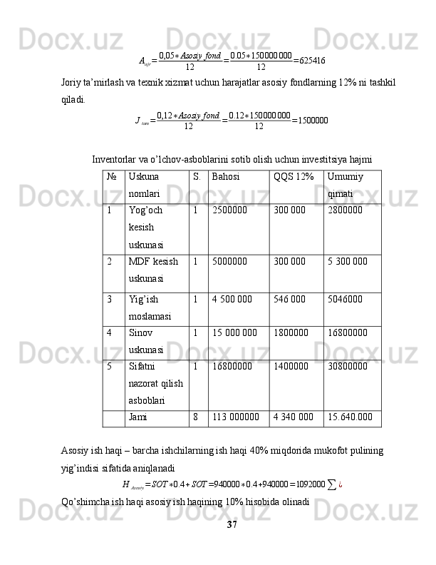 A
ajr = 0,05 ∗ Asosiy fond
12 = 0.05 ∗ 150 000 000
12 = 625416
Joriy ta’mirlash va texnik xizmat uchun harajatlar asosiy fondlarning 12% ni tashkil 
qiladi.
J
tam = 0,12 ∗ Asosiy fond
12 = 0.12 ∗ 150 000 000
12 = 1500000
Inventorlar va o’lchov-asboblarini sotib olish uchun investitsiya hajmi
№ Uskuna 
nomlari S. Bahosi  QQS 12% Umumiy 
qimati
1 Yog’och 
kesish 
uskunasi 1 2500000 300 000 2800000
2 MDF kesish 
uskunasi 1 5000000 300 000 5 300 000
3 Yig’ish 
moslamasi 1 4 500 000 546 000 5046000
4 Sinov 
uskunasi 1 15 000 000 1800000 16800000
5 Sifatni 
nazorat qilish
asboblari 1 16800000 1400000 30800000
Jami 8 113 000000 4 340 000 15.640.000
Asosiy ish haqi – barcha ishchilarning ish haqi 40% miqdorida mukofot pulining 
yig’indisi sifatida aniqlanadi
H
Asosiy = SOT ∗ 0.4 + SOT = 940000 ∗ 0.4 + 940000 = 1092000
∑ ¿
Qo’shimcha ish haqi asosiy ish haqining 10% hisobida olinadi
37 