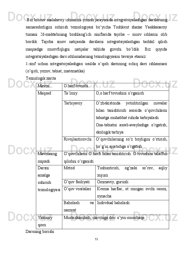  Biz   bitiruv   malakaviy   ishimizni   yozish   jarayonida   integratsiyalashgan darslarning
samaradorligini   oshirish   texnologiyasi   bo’yicha   Toshkent   shaxar   Yaakkasaroy
tumani   26-maktabining   boshlang’ich   siniflarida   tajriba   –   sinov   ishlarini   olib
bordik .   Tajriba   sinov   natijasida   darslarni   integratsiyalashgan   tashkil   qilish
maqsadga   muovfiqligni   natijalar   tahlida   guvohi   bo’ldik.   Biz   quyida
integratsiyalashgan dars ishlnmalarning texnologiyasini tavsiya etamiz:
1-sinf   uchun   integratsiyalashgan   usulda   o’qish   darsining   ochiq   dars   ishlanmasi
(o’qish, yozuv, tabiat, matematika)
Texnologik xarita 
Mavzu  O harf tovushi
Maqsad Ta`lmiy.   O , o harf tovushini o’rganish 
Tarbiyaviy. O’zbekistonda   yetishtirilgan   mevalar
bilan   tanishtirish   asosida   o’quvchilarni
tabiatga muhabbat ruhida tarbiyalash. 
Ona-tabiatni   asrab-avaylashga   o’rgatish;
ekologik tarbiya. 
Rivojlantiruvchi. O’quvchilarning   so’z   boyligini   o’stirish,
bo’g’in ajratishga o’rgatish. 
Mavzuning
mqsadi O’quvchilarni O harfi bilan tanishtirish. O tovushini talaffuz
qilishni o’rganish
Darsni
amalga
oshirish
texnologiyasi Metod  Tushuntirish,   og’zaki   so’rov,   aqliy
xujum
O’quv faoliyati  Ommaviy, guruxli
O’quv vositalari  Kesma   harflar,   ot   mingan   ovchi   rasmi,
oynacha. 
Baholash   va
nazorat  Indivdual baholash
Yakuniy
qism Mustaxkamlash, mavzuga doir  o’yin-musobaqa.
Darsning borishi:
51 