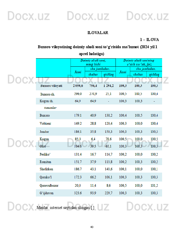 ILOVALAR
1 – ILOVA
Buxoro viloyatining doimiy aholi soni to‘g‘risida ma’lumot (2024 yil 1
aprel holatiga)
Manba: internet saytidan olingan [ ]
40 