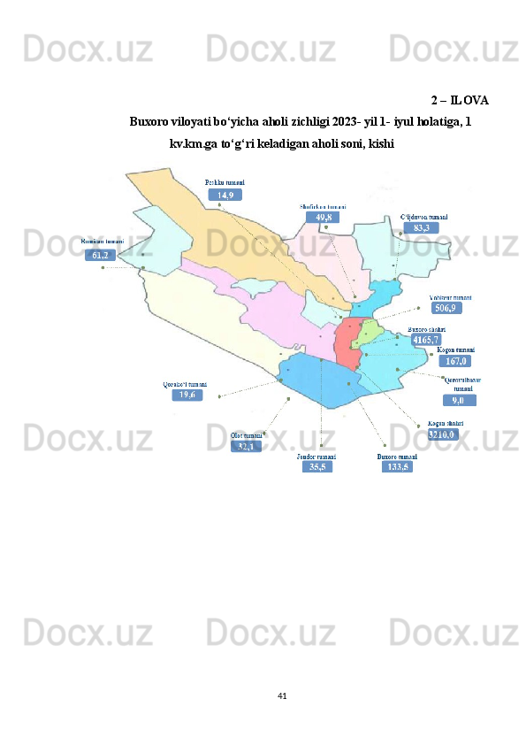 2 – ILOVA 
Buxoro viloyati bo‘yicha aholi zichligi 2023- yil 1- iyul holatiga, 1
kv.km.ga to‘g‘ri keladigan aholi soni, kishi
41 