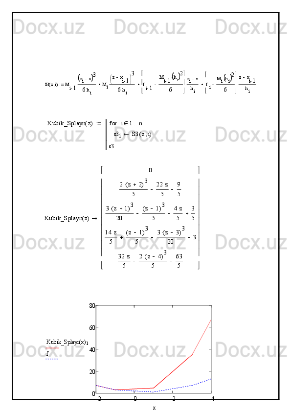 S3 z i( ) M
i 1 x
i z	 3
6 h
i M
i z x
i 1

 
 3
6 h
i f
i 1 M
i 1 h
i		 2

6



 



 x
i z
h
i f
i M
i h
i		 2

6


 


 z x
i 1
h
i
Kubik_Splayn z( )
s3
i S3 z i( )i 1 nfor
s3
Kubik_Splayn z( ) 0
2 z 2( ) 3

5 22 z
5 9
5
3 z 1( ) 3

20 z 1( ) 3
5 4 z
5 3
5
14 z
5 z 1( ) 3
5 3 z 3( ) 3

20 3
32 z
5 2 z 4( ) 3

5 63
5	












	













2 0 2 4020406080
Kubik_Splayn x( )
1
f
x 