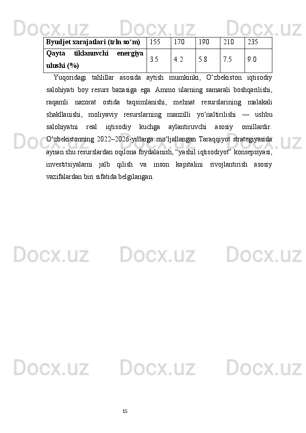 15Byudjet xarajatlari (trln so‘m) 155 170 190 210 235
Qayta   tiklanuvchi   energiya
ulushi (%) 3.5 4.2 5.8 7.5 9.0
Yuqoridagi   tahlillar   asosida   aytish   mumkinki,   O‘zbekiston   iqtisodiy
salohiyati   boy   resurs   bazasiga   ega.   Ammo   ularning   samarali   boshqarilishi,
raqamli   nazorat   ostida   taqsimlanishi,   mehnat   resurslarining   malakali
shakllanishi,   moliyaviy   resurslarning   manzilli   yo‘naltirilishi   —   ushbu
salohiyatni   real   iqtisodiy   kuchga   aylantiruvchi   asosiy   omillardir.
O‘zbekistonning  2022–2026-yillarga  mo‘ljallangan  Taraqqiyot  strategiyasida
aynan shu resurslardan oqilona foydalanish, “yashil iqtisodiyot” konsepsiyasi,
investitsiyalarni   jalb   qilish   va   inson   kapitalini   rivojlantirish   asosiy
vazifalardan biri sifatida belgilangan. 