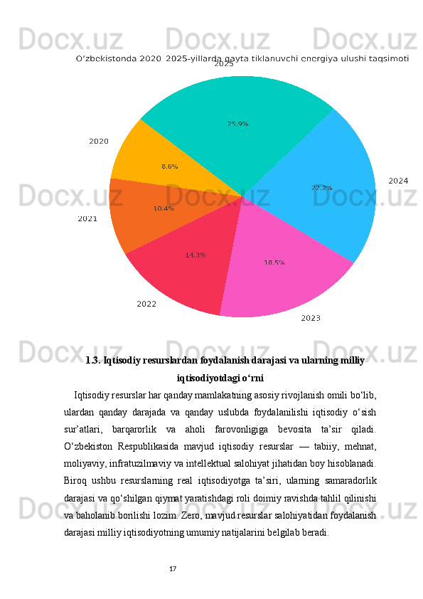 171.3. Iqtisodiy resurslardan foydalanish darajasi va ularning milliy
iqtisodiyotdagi o rniʻ
Iqtisodiy resurslar har qanday mamlakatning asosiy rivojlanish omili bo‘lib,
ulardan   qanday   darajada   va   qanday   uslubda   foydalanilishi   iqtisodiy   o‘sish
sur’atlari,   barqarorlik   va   aholi   farovonligiga   bevosita   ta’sir   qiladi.
O‘zbekiston   Respublikasida   mavjud   iqtisodiy   resurslar   —   tabiiy,   mehnat,
moliyaviy, infratuzilmaviy va intellektual salohiyat jihatidan boy hisoblanadi.
Biroq   ushbu   resurslarning   real   iqtisodiyotga   ta’siri,   ularning   samaradorlik
darajasi va qo‘shilgan qiymat yaratishdagi roli doimiy ravishda tahlil qilinishi
va baholanib borilishi lozim. Zero, mavjud resurslar salohiyatidan foydalanish
darajasi milliy iqtisodiyotning umumiy natijalarini belgilab beradi. 
