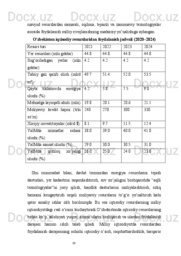 20mavjud   resurslardan   samarali,   oqilona,   tejamli   va   zamonaviy   texnologiyalar
asosida foydalanish milliy rivojlanishning markaziy yo‘nalishiga aylangan.
O‘zbekiston iqtisodiy resurslaridan foydalanish jadvali (2020–2024)
Resurs turi 2021 2022 2023 2024
Yer resurslari (mln gektar) 44.8 44.8 44.8 44.8
Sug‘oriladigan   yerlar   (mln
gektar) 4.2 4.2 4.2 4.2
Tabiiy   gaz   qazib   olish   (mlrd
m³) 49.7 51.4 52.0 53.5
Qayta   tiklanuvchi   energiya
ulushi (%) 4.2 5.8 7.5 9.0
Mehnatga layoqatli aholi (mln) 19.8 20.1 20.6 21.1
Moliyaviy   kredit   hajmi   (trln
so‘m) 240 270 300 330
Xorijiy investitsiyalar (mlrd $) 8.1 9.7 11.5 12.4
YaIMda   xizmatlar   sohasi
ulushi (%) 38.0 39.0 40.0 41.0
YaIMda sanoat ulushi (%) 29.0 30.0 30.5 31.0
YaIMda   qishloq   xo‘jaligi
ulushi (%) 26.0 25.0 24.0 23.0
Shu   munosabat   bilan,   davlat   tomonidan   energiya   resurslarini   tejash
dasturlari,   yer   kadastrini   raqamlashtirish,   suv   xo‘jaligini   boshqarishda   “aqlli
texnologiyalar”ni   joriy   qilish,   bandlik   dasturlarini   moliyalashtirish,   soliq
bazasini   kengaytirish   orqali   moliyaviy   resurslarni   to‘g‘ri   yo‘naltirish   kabi
qator   amaliy   ishlar   olib   borilmoqda.   Bu   esa   iqtisodiy   resurslarning   milliy
iqtisodiyotdagi real o‘rnini kuchaytiradi.O‘zbekistonda iqtisodiy resurslarning
turlari ko‘p, salohiyati yuqori, ammo ularni boshqarish va ulardan foydalanish
darajasi   hamon   isloh   talab   qiladi.   Milliy   iqtisodiyotda   resurslardan
foydalanish darajasining oshishi  iqtisodiy o‘sish, raqobatbardoshlik, barqaror 