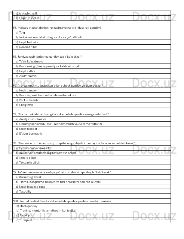     c) Aralashmaslik
    d) Faqat test olish
94. Maktab maslahatchisining kasbga yo'naltirishdagi roli qanday?
    a) Yo'q
    b) Individual maslahat, diagnostika va yo'naltirish
    c) Faqat test olish
    d) Nazorat qilish
95. Jamiyat kasb tanlashga qanday ta'sir ko'rsatadi?
    a) Ta'sir ko'rsatmaydi
    b) Kasblarning ijtimoiy prestiji va talablari orqali
    c) Faqat salbiy
    d) Aralashmaydi
96. Professional mutaxassislar bilan suhbat qanday yordam beradi?
    a) Hech qanday
    b) Kasbning real tomoni haqida ma'lumot olish
    c) Vaqt o'tkazish
    d) Chalg'itish
97. Oila va maktab hamkorligi kasb tanlashda qanday amalga oshiriladi?
    a) Amalga oshirilmaydi
    b) Umumiy uchrashuv, ma'lumot almashish va qo'shma tadbirlar
    c) Faqat hisobot
    d) E'tibor bermaslik
98. Ota-onalar o'z farzandining qiziqishi va qobiliyatini qanday qo'llab-quvvatlashlari kerak?
    a) Qo'llab-quvvatlamaslik
    b) Imkoniyat, resurs va rag'batlantirish orqali
    c) Tanqid qilish
    d) To'sqinlik qilish
99. Ta'lim muassasasida kasbga yo'naltirish dasturi qanday bo'lishi kerak?
    a) Bo'lmasligi kerak
    b) Tizimli, bosqichma-bosqich va turli shakllarni qamrab oluvchi
    c) Faqat bitta ma'ruza
    d) Tasodifiy
100. Jamoat tashkilotlari kasb tanlashda qanday yordam berishi mumkin?
     a) Hech qanday
     b) Trening, mentorlik, amaliyot imkoniyatlari
     c) Faqat pul
     d) To'sqinlik 