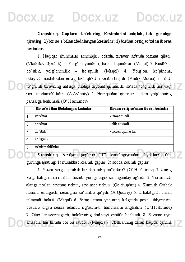 2-topshiriq.   Gaplarni   ko‘chiring.   Kesimlarini   aniqlab,   ikki   guruhga
ajrating: 1) bir so‘z bilan ifodalangan kesimlar; 2) birdan ortiq so‘zdan iborat
kesimlar. 
1.   Haqiqat   shunchalar   achchiqki,   odatda,   ziravor   sifatida   xizmat   qiladi.
(Vladislav   Gjechik)   2.   Yolg‘on   yondirar,   haqiqat   qondirar.   (Maqol)   3.   Rostlik   –
do‘stlik,   yolg‘onchilik   –   ko‘rgulik.   (Maqol)   4.   Yolg‘on,   ko‘pincha,
ikkiyuzlamachilikdan   emas,   befarqlikdan   kelib   chiqadi.   (Andre   Morua)   5.   Ishda
to‘g‘rilik   birovning   nafsiga,   moliga   xiyonat   qilmaslik,   so‘zda   to‘g‘rilik   har   vaqt
rost   so‘zlamaklikdur.   (A.Avloniy)   6.   Haqiqatdan   qo‘rqqan   odam   yolg‘onning
panasiga berkinadi. (O‘.Hoshimov ) .
  Bir so‘z bilan ifodalangan kesimlar Birdan ortiq so‘zdan iborat kesimlar
1. yondirar xizmat qiladi
2. qondirar kelib chiqadi
3. do‘stlik xiyonat qilmaslik,
4. ko‘rgulik
5. so‘zlamaklikdur
3-topshiriq .   Berilgan   gaplarni   “ T”   texnologiyasidan   foydalanib   ikki
guruhga ajrating: 1) murakkab kesimli gaplar; 2) sodda kesimli gaplar.
1.   Yuzni   yerga   qaratish   bundan   ortiq   bo‘ladimi?   (O‘.Hoshimov)   2.   Uning
esiga haligi  mish-mishlar  tushib, yuragi  bigiz sanchganday  og‘ridi. 3. Yurtimizda
alanga   porlar,   sevmoq   uchun,   sevilmoq   uchun.   (Qo‘shiqdan)   4.   Kumush   Otabek
nomini   eshitgach,   sekingina   ko‘tarilib   qo‘ydi.   (A.Qodiriy)   5.   Erkalatgach   onasi,
taltayadi   bolasi.   (Maqol)   6.   Biroq,   arava   yaqinroq   kelganda   poxol   shlyapasini
bostirib   olgan   semiz   odamni   ilg‘adim-u,   hammasini   angladim.   (O‘.Hoshimov)
7.   Otasi   kelavermagach,   bolalarning   dod-voyi   eshitila   boshladi.   8.   Sevmoq   uyat
emasdir,  har   kimda  bor  bu  savdo...  (Maqol)   9.  Chekishning   zarari  haqida   qancha
22 