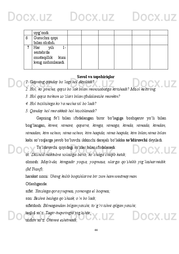uyg‘ondi.
6 Guruchni   qopi  
bilan   olishd i.
7 Har   yili   1-
sentabrda
mustaqillik   kuni
keng nishonlanadi.
Savol va topshiriqlar
1. Gapning qanday bo‘lagi hol deyiladi?
2. Hol, ko‘pincha, qaysi bo‘lak bilan munosabatga kirishadi? Misol keltiring.
3. Hol qaysi turkum so‘zlari bilan ifodalanishi mumkin?
4. Hol tuzilishiga ko‘ra necha xil bo‘ladi?
5. Qanday hol murakkab hol hisoblanadi?
Gapning   fe’l   bilan   ifodalangan   biror   bo‘lagiga   boshqaruv   yo‘li   bilan
bog‘langan,   kimni,   nimani,   qayerni,   kimga,   nimaga,   kimda,   nimada,   kimdan,
nimadan, kim uchun, nima uchun, kim haqida, nima haqida, kim bilan,nima bilan
kabi so‘roqlarga javob bo‘luvchi ikkinchi darajali bo‘lakka  to‘ldiruvchi  deyiladi. 
To‘ldiruvchi quyidagi so‘zlar bilan ifodalanadi:
ot:  Dilshod maktubni xolasiga berib, ko‘chaga chiqib ketdi;
olmosh:   Mayli-da,   kimgadir   yoqsa,   yoqmasa,   ularga   qo‘shilib   yig‘lasharmidik .
(M.Yusuf);
harakat nomi:  Uning kulib boqishlarini bir zum ham unutmayman.
Otlashganda:
sifat:  Yaxshiga qora yuqmas, yomonga el boqmas;
son:  Beshni beshga qo‘shsak, o‘n bo‘ladi;
sifatdosh:  Bilmagandan bilgan yaxshi, to‘g‘ri ishni qilgan yaxshi;
taqlid so‘z:  Taqir-tuquringni yig‘ishtir;
undov so‘z:  Ohimni eshitmadi;
44