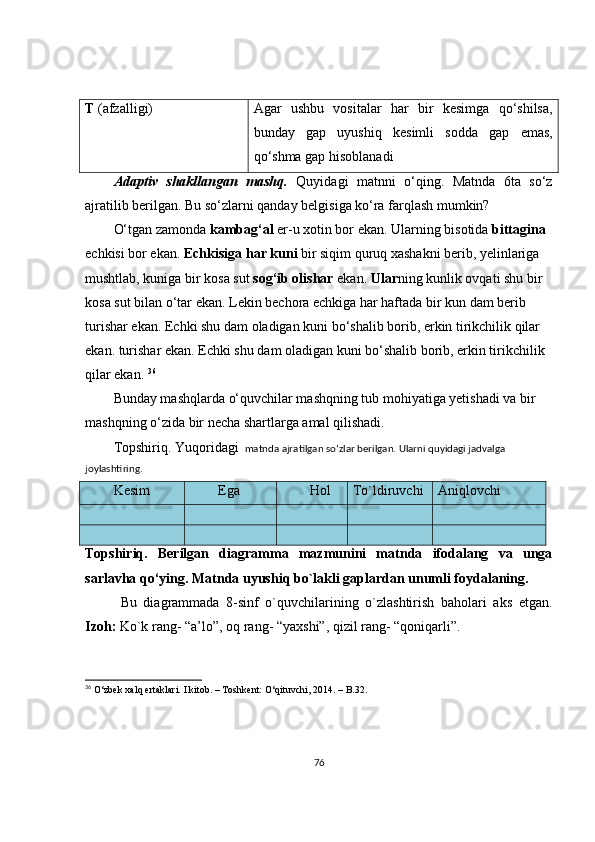 T  (afzalligi) Agar   ushbu   vositalar   har   bir   kesimga   qo‘shilsa,
bunday   gap   uyushiq   kesimli   sodda   gap   emas,
qo‘shma gap hisoblanadi
Adaptiv   shakllangan   mashq.   Quyidagi   matnni   o‘qing.   Matnda   6ta   so‘z
ajratilib berilgan. Bu so‘zlarni qanday belgisiga ko‘ra farqlash mumkin?
O‘tgan zamonda  kambag‘al  er-u xotin bor ekan. Ularning bisotida  bittagina 
echkisi bor ekan.  Echkisiga   har kuni  bir siqim quruq xashakni berib, yelinlariga 
mushtlab, kuniga bir kosa sut  sog‘ib olishar  ekan.  Ular ning kunlik ovqati shu bir 
kosa sut bilan o‘tar ekan. Lekin bechora echkiga har haftada bir kun dam berib 
turishar ekan. Echki shu dam oladigan kuni bo‘shalib borib, erkin tirikchilik qilar 
ekan. turishar ekan. Echki shu dam oladigan kuni bo‘shalib borib, erkin tirikchilik 
qilar ekan.  36
Bunday mashqlarda o‘quvchilar mashqning tub mohiyatiga yetishadi va bir 
mashqning o‘zida bir necha shartlarga amal qilishadi.
Topshiriq. Yuqoridagi   matnda ajratilgan so‘zlar berilgan. Ularni quyidagi jadvalga 
joylashtiring.
Kesim Ega  Hol To`ldiruvchi Aniqlovchi 
Topshiriq.   Berilgan   diagramma   mazmunini   matnda   ifodalang   va   unga
sarlavha qo‘ying. Matnda uyushiq bo`lakli gaplardan unumli foydalaning.
Bu   diagrammada   8-sinf   o`quvchilarining   o`zlashtirish   baholari   aks   etgan.
Izoh:  Ko`k rang- “a’lo”, oq rang- “yaxshi”, qizil rang- “qoniqarli”.
36
 O‘zbek xalq ertaklari. I kitob. – Toshkent: O‘qituvchi, 2014. – B.32.
76 