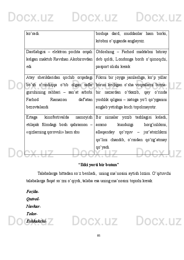 ko‘radi. boshqa   dard,   muddaolar   ham   borki,
kitobni o‘qiganda anglaysiz.
Dastlabgisi   –   elektron   pochta   orqali
kelgan maktub Ravshan Akobirovdan
edi Otdoshing   –   Farhod   maktabni   bitiray
deb   qoldi,   Londonga   borib   o‘qimoqchi,
pasport olishi kerak
Atay   sheriklaridan   qochib   orqadagi
bo‘sh   o‘rindiqqa   o‘tib   olgan   safar
guruhining   rahbari   –   san’at   arbobi
Farhod   Ramazon   daf’atan
bezovtalandi Fikrni   bir   joyga   jamlashga,   ko‘p   yillar
burun   kechgan   o‘sha   voqealarni   birma-
bir   nazardan   o‘tkazib,   qay   o‘rinda
yoshlik qilgani – xatoga yo‘l qo‘yganini
anglab yetishga kuch topolmayotir.
Ertaga   kinofestivalda   namoyish
etilajak   filmdagi   bosh   qahramon   –
«qizlarning qorovuli» ham shu Bir   nimalar   yozib   tashlagisi   keladi,
ammo   kunduzgi   horg‘inlikmi,
allaqanday   qo‘rquv   –   jur’atsizlikmi
qo‘lini   chandib,   o‘rnidan   qo‘zg‘atmay
qo‘yadi.
“Ikki yorti bir butun”
Talabalarga   bittadan  so`z  beriladi ,   uning ma’nosini aytish lozim.  O‘qituvchi
talabalarga faqat so`zni o‘qiydi, talaba esa uning ma’nosini topishi kerak.
Fozila-
Qutvol-
Navkar-
Tolor-
Eshkakchi-
85 