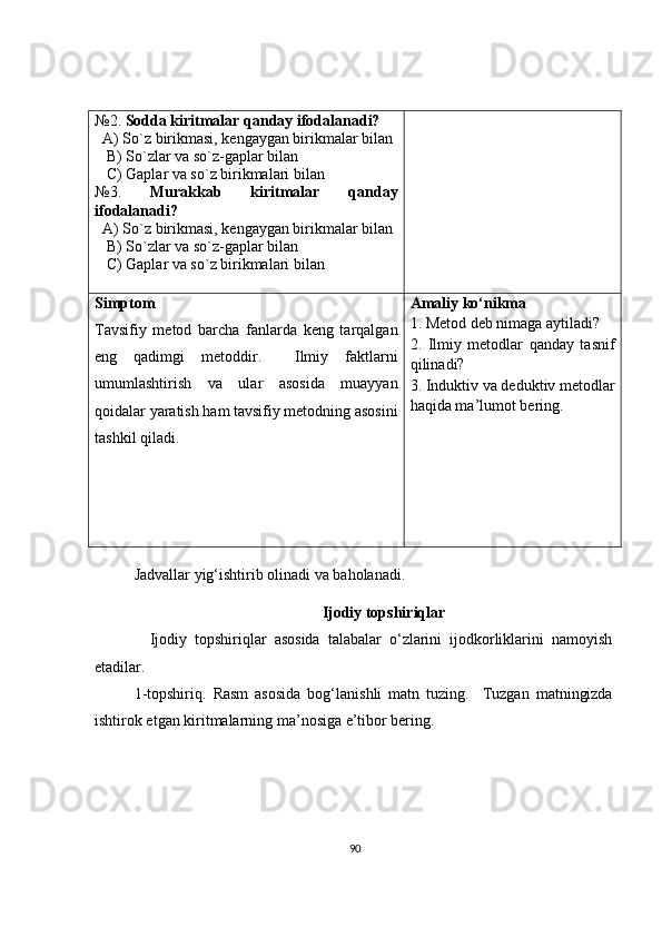 №2 .   Sodda kiritmalar  qanday ifodalanadi?
   A) So`z birikmasi, kengaygan birikmalar bilan
    B) So`zlar va so`z-gaplar bilan
    C) Gaplar va so`z birikmalari bilan
№3.   Murakkab   kiritmalar   qanday
ifodalanadi?
   A) So`z birikmasi, kengaygan birikmalar bilan
    B) So`zlar va so`z-gaplar bilan
    C) Gaplar va so`z birikmalari bilan
Simptom
Tavsifiy   metod   barcha   fanlarda   keng   tarqalgan
eng   qadimgi   metoddir.     Ilmiy   faktlarni
umumlashtirish   va   ular   asosida   muayyan
qoidalar yaratish ham tavsifiy metodning asosini
tashkil qiladi. Amaliy ko‘nikma
1.   Metod deb nimaga aytiladi?  
2.   Ilmiy   metodlar   qanday   tasnif
qilinadi?
3. Induktiv va deduktiv metodlar
haqida ma’lumot bering.
Jadvallar yig‘ishtirib olinadi va baholanadi.
Ijodiy topshiriqlar
    Ijodiy   topshiriqlar   asosida   talabalar   o‘zlarini   ijodkorliklarini   namoyish
etadilar.
1 -topshiriq.   Rasm   asosida   bog‘lanishli   matn   tuzing.     Tuzgan   matningizda
ishtirok etgan kiritmalarning ma’nosiga e’tibor bering.
90 