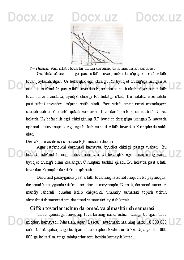  
7 – chizma.  Past sifatli tovarlar uchun daromad va almashtirish samarasi 
Grafikda   absissa   o'qiga   past   sifatli   tovar,   ordinata   o'qiga   normal   sifatli
tovar  joylashtirilgan. U
1   befarqlik egri chizig'i  RS byudjet chizig'iga uringan A
nuqtada iste'molchi past sifatli tovardan F
1  miqdorda sotib oladi. Agar past sifatli
tovar narxi arzonlasa, byudjet chizig'i RT holatga o'tadi. Bu holatda iste'molchi
past   sifatli   tovardan   ko'proq   sotib   oladi.   Past   sifatli   tovar   narxi   arzonlagani
sababli puli baribir ortib qoladi va normal tovardan ham ko'proq sotib oladi. Bu
holatda   U
2   befarqlik   egri   chizig'ining   RT   byudjet   chizig'iga   uringan   B   nuqtada
optimal tanlov majmuasiga ega bo'ladi va past sifatli tovardan E miqdorda sotib
oladi. 
Demak, almashtirish samarasi F
1 E musbat ishorali.  
Agar   iste'molchi   daromadi   kamaysa,   byudjet   chizig'i   pastga   tushadi.   Bu
holatda   iste'molchining   tanlov   majmuasi   U
1   befarqlik   egri   chizig'ining   yangi
byudjet chizig'i  bilan kesishgan  C nuqtani tashkil  qiladi. Bu holatda past  sifatli
tovardan F
2  miqdorda iste'mol qilinadi.  
Daromad pasayganda past sifatli tovarning iste'mol miqdori ko'paymoqda,
daromad ko'payganda iste'mol miqdori kamaymoqda. Demak, daromad samarasi
manfiy   ishorali,   bundan   kelib   chiqadiki,   umumiy   samarani   topish   uchun
almashtirish samarasidan daromad samarasini ayirish kerak. 
Giffen tovarlar uchun daromad va almashtirish samarasi 
Talab   qonuniga   muvofiq,   tovarlarning   narxi   oshsa,   ularga   bo’lgan   talab
miqdori kamayadi. Masalan, agar “Lasetti” avtomashinasining narxi 10 000 000
so’m bo’lib qolsa, unga bo’lgan talab miqdori keskin ortib ketadi, agar 100 000
000 ga ko’tarilsa, unga talabgorlar soni keskin kamayib ketadi.  