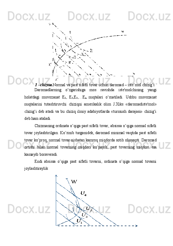 1 –chizma. Normal va past sifatli tovar uchun daromad – iste’mol chizig’i 
Daromadlarning   o‘zgarishiga   mos   ravishda   iste'molchining   yangi
holatdagi   muvozanat   E
1 ,   E
2 ,E
3 ,…E
n   nuqtalari   o‘rnatiladi.   Ushbu   muvozanat
nuqtalarini   tutashtiruvchi   chiziqni   amerikalik   olim   J.Xiks   «daromadiste'mol»
chizig‘i   deb   atadi   va   bu   chiziq   ilmiy   adabiyotlarda   «turmush   darajasi»   chizig‘i
deb ham ataladi.  
Chizmaning ordinata o’qiga past sifatli tovar, absissa o’qiga normal sifatli
tovar  joylashtirilgan. Ko’rinib turganidek, daromad minimal  vaqtida past  sifatli
tovar ko’proq, normal tovar nisbatan kamroq miqdorda sotib olinyapti. Daromad
ortishi   bilan   normal   tovarning   miqdori   ko’payib,   past   tovarning   miqdori   esa
kamayib boraveradi.  
Endi   absissa   o’qiga   past   sifatli   tovarni,   ordinata   o’qiga   normal   tovarni
joylashtiraylik