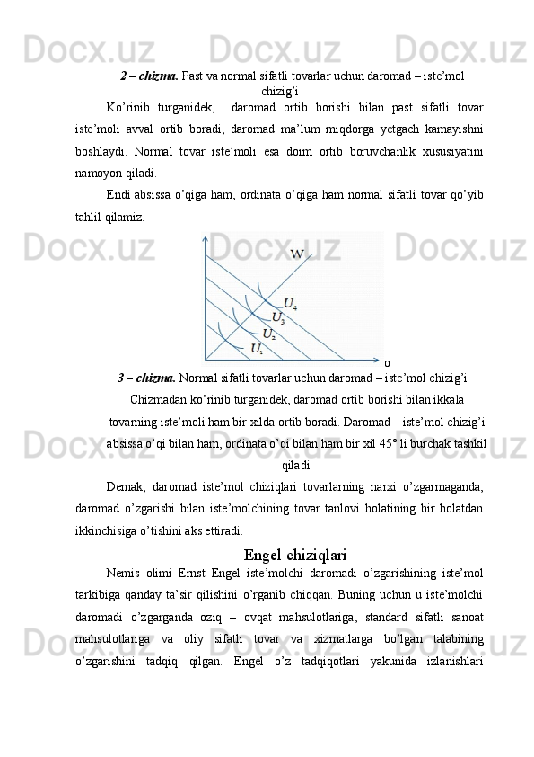 2 – chizma.  Past va normal sifatli tovarlar uchun daromad – iste’mol 
chizig’i 
Ko’rinib   turganidek,     daromad   ortib   borishi   bilan   past   sifatli   tovar
iste’moli   avval   ortib   boradi,   daromad   ma’lum   miqdorga   yetgach   kamayishni
boshlaydi.   Normal   tovar   iste’moli   esa   doim   ortib   boruvchanlik   xususiyatini
namoyon qiladi. 
Endi  absissa  o’qiga ham, ordinata o’qiga ham  normal sifatli tovar  qo’yib
tahlil qilamiz. 
o 
3 – chizma.  Normal sifatli tovarlar uchun daromad – iste’mol chizig’i
Chizmadan ko’rinib turganidek, daromad ortib borishi bilan ikkala
tovarning iste’moli ham bir xilda ortib boradi.  Daromad – iste’mol chizig’i
absissa o’qi bilan ham, ordinata o’qi bilan ham bir xil 45° li burchak tashkil
qiladi.  
Demak,   daromad   iste’mol   chiziqlari   tovarlarning   narxi   o’zgarmaganda,
daromad   o’zgarishi   bilan   iste’molchining   tovar   tanlovi   holatining   bir   holatdan
ikkinchisiga o’tishini aks ettiradi. 
Engel chiziqlari 
Nemis   olimi   Ernst   Engel   iste’molchi   daromadi   o’zgarishining   iste’mol
tarkibiga   qanday   ta’sir   qilishini   o’rganib   chiqqan.   Buning   uchun   u   iste’molchi
daromadi   o’zgarganda   oziq   –   ovqat   mahsulotlariga,   standard   sifatli   sanoat
mahsulotlariga   va   oliy   sifatli   tovar   va   xizmatlarga   bo’lgan   talabining
o’zgarishini   tadqiq   qilgan.   Engel   o’z   tadqiqotlari   yakunida   izlanishlari 