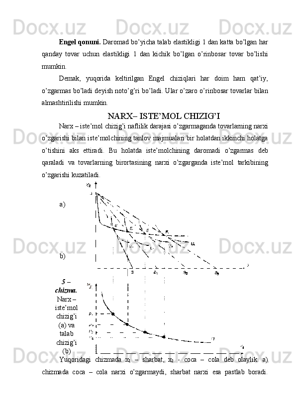 Engel qonuni.  Daromad bo’yicha talab elastikligi 1 dan katta bo’lgan har
qanday   tovar   uchun   elastikligi   1   dan   kichik   bo’lgan   o’rinbosar   tovar   bo’lishi
mumkin. 
Demak,   yuqorida   keltirilgan   Engel   chiziqlari   har   doim   ham   qat’iy,
o’zgarmas bo’ladi deyish noto’g’ri bo’ladi. Ular o’zaro o’rinbosar tovarlar bilan
almashtirilishi mumkin. 
NARX– ISTE’MOL CHIZIG’I  
Narx – iste’mol chizig’i naflilik darajasi o’zgarmaganda tovarlarning narxi
o’zgarishi bilan iste’molchining tanlov majmualari bir holatdan ikkinchi holatga
o’tishini   aks   ettiradi.   Bu   holatda   iste’molchining   daromadi   o’zgarmas   deb
qaraladi   va   tovarlarning   birortasining   narxi   o’zgarganda   iste’mol   tarkibining
o’zgarishi kuzatiladi. 
 
 
a) 
 
 
 
 
 
b) 
 
 
5 –
chizma.
Narx –
iste’mol
chizig’i
(a) va
talab
chizig’i
(b) 
Yuqoridagi   chizmada   x
1   –   sharbat,   x
2   -   coca   –   cola   deb   olaylik.   a)
chizmada   coca   –   cola   narxi   o’zgarmaydi,   sharbat   narxi   esa   pastlab   boradi. 
