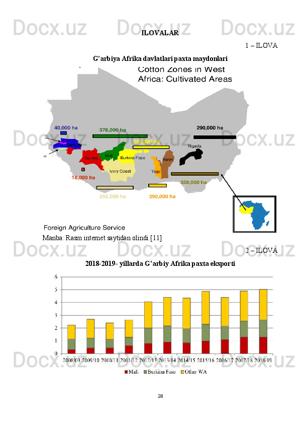 ILOVALAR
1 – ILOVA
G’arbiya Afrika davlatlari paxta maydonlari
Manba: Rasm internet saytidan olindi [11]
2 – ILOVA
2018-2019- yillarda G’arbiy Afrika paxta eksporti
28 
