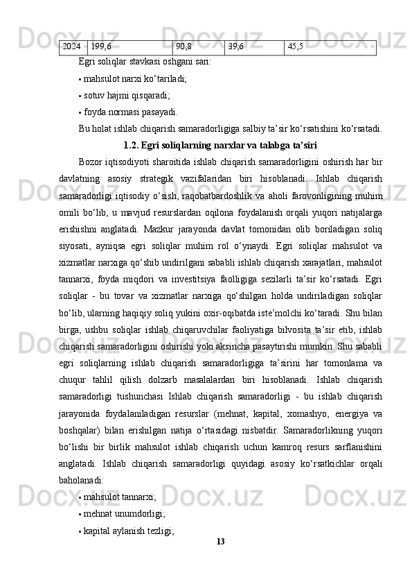 2024 199,6 90,8 39,6 45,5
Egri soliqlar stavkasi oshgani sari:
 mahsulot narxi ko‘tariladi;
 sotuv hajmi qisqaradi;
 foyda normasi pasayadi.
Bu holat ishlab chiqarish samaradorligiga salbiy ta’sir ko‘rsatishini ko‘rsatadi.
1.2. Egri soliqlarning narxlar va talabga ta’siri
Bozor iqtisodiyoti sharoitida ishlab chiqarish samaradorligini oshirish har bir
davlatning   asosiy   strategik   vazifalaridan   biri   hisoblanadi.   Ishlab   chiqarish
samaradorligi   iqtisodiy   o‘sish,   raqobatbardoshlik   va   aholi   farovonligining   muhim
omili   bo‘lib,   u   mavjud   resurslardan   oqilona   foydalanish   orqali   yuqori   natijalarga
erishishni   anglatadi.   Mazkur   jarayonda   davlat   tomonidan   olib   boriladigan   soliq
siyosati,   ayniqsa   egri   soliqlar   muhim   rol   o‘ynaydi.   Egri   soliqlar   mahsulot   va
xizmatlar narxiga qo‘shib undirilgani sababli ishlab chiqarish xarajatlari, mahsulot
tannarxi,   foyda   miqdori   va   investitsiya   faolligiga   sezilarli   ta’sir   ko‘rsatadi.   Egri
soliqlar   -   bu   tovar   va   xizmatlar   narxiga   qo‘shilgan   holda   undiriladigan   soliqlar
bo‘lib, ularning haqiqiy soliq yukini oxir-oqibatda iste’molchi ko‘taradi. Shu bilan
birga,   ushbu   soliqlar   ishlab   chiqaruvchilar   faoliyatiga   bilvosita   ta’sir   etib,   ishlab
chiqarish samaradorligini oshirishi yoki aksincha pasaytirishi mumkin. Shu sababli
egri   soliqlarning   ishlab   chiqarish   samaradorligiga   ta’sirini   har   tomonlama   va
chuqur   tahlil   qilish   dolzarb   masalalardan   biri   hisoblanadi.   Ishlab   chiqarish
samaradorligi   tushunchasi   Ishlab   chiqarish   samaradorligi   -   bu   ishlab   chiqarish
jarayonida   foydalaniladigan   resurslar   (mehnat,   kapital,   xomashyo,   energiya   va
boshqalar)   bilan   erishilgan   natija   o‘rtasidagi   nisbatdir.   Samaradorlikning   yuqori
bo‘lishi   bir   birlik   mahsulot   ishlab   chiqarish   uchun   kamroq   resurs   sarflanishini
anglatadi.   Ishlab   chiqarish   samaradorligi   quyidagi   asosiy   ko‘rsatkichlar   orqali
baholanadi:
 mahsulot tannarxi;
 mehnat unumdorligi;
 kapital aylanish tezligi;
13 
