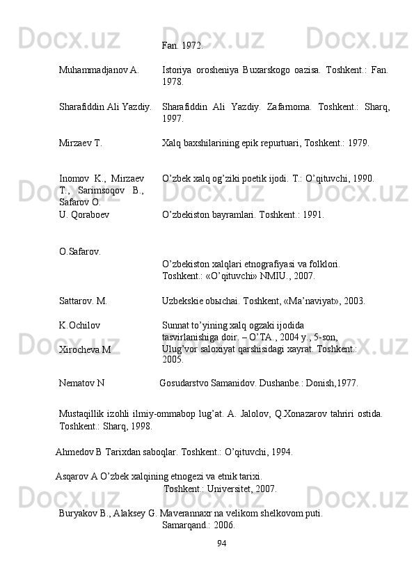 Fan. 1972. 
 
Muhammadjanov A.  Istoriya   orosheniya   Buxarskogo   oazisa.   Toshkent.:   Fan.
1978. 
 
Sharafiddin Ali Yazdiy.  Sharafiddin   Ali   Yazdiy.   Zafarnoma.   Toshkent.:   Sharq,
1997. 
 
Mirzaev T.  Xalq baxshilarining epik repurtuari, Toshkent.: 1979. 
 
Inomov   K.,   Mirzaev
T.,   Sarimsoqov   B.,
Safarov O.  O’zbek xalq og’ziki poetik ijodi.  T.: O’qituvchi, 1990. 
U. Qoraboev  O’zbekiston bayramlari. Toshkent.: 1991. 
 
 
O.Safarov.   
 
O’zbekiston xalqlari etnografiyasi va folklori. 
Toshkent.: «O’qituvchi» NMIU., 2007. 
 
Sattarov. M.  Uzbekskie obыchai. Toshkent, «Ma’naviyat», 2003. 
 
K.Ochilov  Sunnat to’yining xalq ogzaki ijodida 
tasvirlanishiga doir. – O’TA., 2004 y., 5-son, 
Xirocheva M  Ulug’vor saloxiyat qarshisidagi xayrat.  Toshkent.: 
2005. 
 
Nematov N  Gosudarstvo Samanidov. Dushanbe.: Donish,1977. 
 
Mustaqillik  izohli  ilmiy-ommabop lug’at. A.  Jalolov,  Q.Xonazarov  tahriri  ostida.
Toshkent.: Sharq, 1998. 
 
Ahmedov B Tarixdan saboqlar. Toshkent.: O’qituvchi, 1994. 
 
Asqarov A O’zbek xalqining etnogezi va etnik tarixi. 
Toshkent.: Universitet, 2007. 
 
Buryakov B., Alaksey G. Maverannaxr na velikom shelkovom puti. 
Samarqand.: 2006. 
94  
  