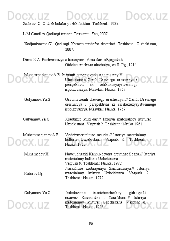  
Safarov. O. O’zbek bolalar poetik folklori. Toshkent.: 1985. 
 
L.M.Gumilev Qadimgi turklar. Toshkent.: Fan, 2007. 
 
Xodjaniyazov   G’.   Qadimgi   Xorazm   mudofaa   devorlari.   Toshkent.:   O’zbekiston,
2007. 
 
Dimo N.A. Pochvenn ы ya a basseyne r. Amu-dari. «Ejegodnik 
Otdela zemeln ы x uluchniy», ch.II. Pg., 1914. 
 
Muhammadjanov A.R. Iz istorii drevnix vodnix soorujeniy V 
Ubekistane.//   Zemli   Drevnego   oresheniya   i
perspektiv ы   ix   selskoxozyaystvennogo
ispolzovaniya.  Masvka.: Nauka, 1969. 
 
Gulyamov.Ya.G  Osvoim   zemli   drevnego   oresheniya..//   Zemli   Drevnego
oresheniya   i   perspektivы   ix   selskoxozyaystvennogo
ispolzovaniya. Masvka.: Nauka, 1969. 
 
Gulyamov.Ya.G  Kladbi щ e   kulpi-sar.//   Istoriya   materialnoy   kultur ы
Uzbekistana.  Vыpusk 2. Toshkent.: Nauka 1961. 
 
Muhammadjanov A.R.  Vodoizmeriteln ы e   sosud ы .//   Istoriya   materialnoy
kultur ы   Uzbekistana.   Vыpusk   6.   Toshkent.:
Nauka, 1965. 
 
Muhamedov X.  Nove uchastki Kanpir-devora drevnego Sogda.// Istoriya 
materialnoy kultur ы  Uzbekistana. 
V ы pusk 9.  Toshkent.: Nauka, 1972. 
 
Kabirov Dj.  Naskalnыe   izobrajeniya   Sarmыshsaya.//   Istoriya
materialnoy   kulturы   Uzbekistana.   Vыpusk   9.
Toshkent.: Nauka, 1972. 
 
 
Gulyamov.Ya.G   
Issledovanie   istorichescheskoy   gidrografii
nizovev   Kashkadari   i   Zarafshana.//   Istoriya
materialnoy   kulturы   Uzbekistana.   Vыpusk   6.
Toshkent.: Nauka, 1965. 
 
 
96  
  