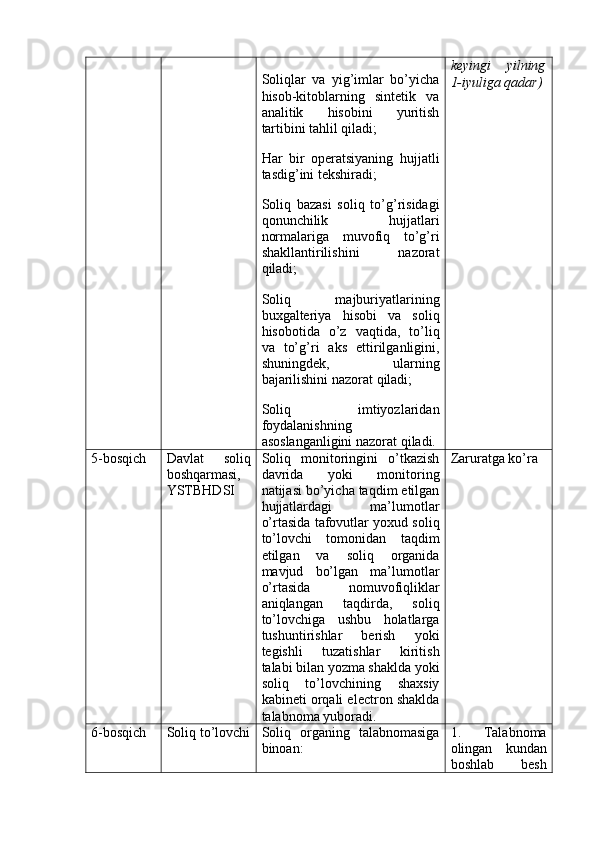 Soliqlar   va   yig’imlar   bo’yicha
hisob-kitoblarning   sintetik   va
analitik   hisobini   yuritish
tartibini tahlil qiladi;
Har   bir   operatsiyaning   hujjatli
tasdig’ini tekshiradi;
Soliq   bazasi   soliq   to’g’risidagi
qonunchilik   hujjatlari
normalariga   muvofiq   to’g’ri
shakllantirilishini   nazorat
qiladi;
Soliq   majburiyatlarining
buxgalteriya   hisobi   va   soliq
hisobotida   o’z   vaqtida,   to’liq
va   to’g’ri   aks   ettirilganligini,
shuningdek,   ularning
bajarilishini nazorat qiladi;
Soliq   imtiyozlaridan
foydalanishning
asoslanganligini nazorat qiladi. keyingi   yilning
1-iyuliga qadar)
5-bosqich Davlat   soliq
boshqarmasi,
YSTBHDSI Soliq   monitoringini   o’tkazish
davrida   yoki   monitoring
natijasi bo’yicha taqdim etilgan
hujjatlardagi   ma’lumotlar
o’rtasida tafovutlar yoxud soliq
to’lovchi   tomonidan   taqdim
etilgan   va   soliq   organida
mavjud   bo’lgan   ma’lumotlar
o’rtasida   nomuvofiqliklar
aniqlangan   taqdirda,   soliq
to’lovchiga   ushbu   holatlarga
tushuntirishlar   berish   yoki
tegishli   tuzatishlar   kiritish
talabi bilan yozma shaklda yoki
soliq   to’lovchining   shaxsiy
kabineti orqali electron shaklda
talabnoma yuboradi. Zaruratga ko’ra
6-bosqich Soliq to’lovchi Soliq   organing   talabnomasiga
binoan: 1.   Talabnoma
olingan   kundan
boshlab   besh