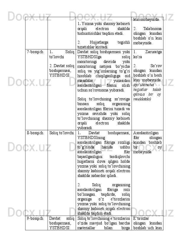 1 .  Yozma yoki shaxsiy kabineti
orqali   electron   shaklda
tushuntirishlar taqdim etadi.
2.   Hujjatlarga   tegishli
tuzatishlar kiritadi. kun mobaynida.
2.   Talabnoma
olingan   kundan
boshlab   o’n   kun
mobaynida.
7-bosqich 1 .   Soliq
to’lovchi
2. Davlat soliq
boshqarmasi,
YSTBHDSI Davlat   soliq   boshqarmasi   yoki
YSTBHDSIga   soliq
monitoringi   davrida   yoki
monitoring   natijasi   bo’yicha
soliq   va   yig’imlarning   to’g’ri
hisoblab   chiqilganligiga   oid
masalalar   yuzasidan
asoslantirilgan   fikrini   olish
uchun so’rovnoma yuboradi.
Soliq   to’lovchining   so’roviga
binoan   soliq   organining
asoslantirilgan fikrini tuzadi  va
yozma   ravishda   yoki   soliq
to’lovchining   shaxsiy   kabineti
orqali   electron   shaklda
yuboradi. 1.   Zaruratga
ko’ra
2.   So’rov
olingan   kundan
boshlab o’n besh
kun   mobaynida.
(qo’shimcha
hujjatlar   talab
qilinsa   bir   oy
muddatda)
8-bosqich Soliq to’lovchi 1 .   Davlat   boshqarmasi,
YSTBHDSIning
asoslantirilgan   fikriga   roziligi
to’g’risida   hamda   ushbu
asoslantirilgan   fikr
bajarilganligini   tasdiqlovchi
hujjatlarni   ilova   qilgan   holda
yozma yoki soliq to’lovchining
shaxsiy kabineti orqali electron
shaklda xabardor qiladi.
2.   Soliq   organining
asoslantirilgan   fikriga   rozi
bo’lmagan   taqdirda,   soliq
organiga   o’z   e’tirozlarini
yozma yoki soliq to’lovchining
shaxsiy kabineti orqali electron
shaklda taqdim etadi. Asoslantirilgan
fikr   olingan
kundan   boshlab
bir   oy
mobaynida
9-bosqich Davlat   soliq
boshqarmasi,
YSTBHDSI Soliq to’lovchining e’tirozlarini
o’zida   mavjud   bo’lgan   barcha
materiallar   bilan   birga E’tirozlar
olingan   kundan
boshlab   uch   kun