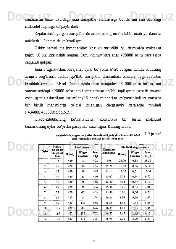 summasini   bazis   davrdagi   jami   xarajatlar   summasiga   bo‘lib,   uni   shu   davrdagi
mahsulot hajmiga ko‘paytiriladi. 
Rejalashtirilayotgan xarajatlar dinamikasining omilli tahlil usuli yordamida
aniqlash 1.2-jadvalda ko‘rsatilgan. 
Ushbu   jadval   ma’lumotlaridan   ko'rinib   turibdiki,   yil   davomida   mahsulot
hajmi   10   birlikka   oshib   borgan.   Jami   doimiy   xarajatlar   420000   so‘m   darajasida
saqlanib qolgan. 
Jami 0‘zgaruvchan xarajatlar oylar bo‘yicha o‘sib borgan. Omilli tahlilning
zanjirli   bog'lanish   usulini   qo‘llab,   xarajatlar   dinamikasi   bazaviy   oyga   nisbatan
hisoblab   topiladi.   Misol,   fevral   oyida   jami   xarajatlar   434000   so‘m   bo‘lsa,   uni
yanvar oyidagi 428000 so'm  jam i xarajatlarga bo‘lib, topilgan summafti yanvar
oyining  rejalashtirilgan  mahsulot   (15  dona)   miqdoriga   ko‘paytiriladi   va   natijada
bir   birlik   mahsulotga   to‘g‘ri   keladigan   chegaraviy   xarajatlar   topiladi
((434000:428000)ol5ql5,21). 
Hisob-kitoblaming   ko'rsatishicha,   korxonada   bir   birlik   mahsulot
tannarxining oylar bo‘yicha pasayishi kuzatilgan. Buning sababi
1.2-jadval
54 