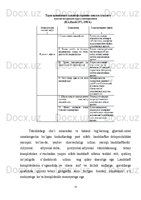 Tekislikdagi   cho‘l   zonasidan   to   baland   tog‘larning   glyatsial-nival
zonalarigacha     bo‘lgan     hududlardagi     past     sifatli     landshaftlar   dehqonchilikka
yaroqsiz     bo‘lsa-da,     yaylov     chorvachiligi     uchun     yaroqli   landshaftlardir.
Allyuvial,     allyuvial-delta,     prolyuvial-allyuvial   tekisliklarning     tabiiy
komplekslari   o‘rtachadan   yuqori   sifatli landshaft   sifatini   tashkil   etib,   qishloq
xo‘jaligida     o‘zlashtirish     uchun     eng   qulay   sharoitga   ega.   Landshaft
komplekslarini   o‘rganishda   va     ularni     sinf     va     kichik     sinflarga,     guruhlarga
ajratishda     qiyosiy   tabiiy     geografik     asos     bo‘lgan     bunday     yondoshuv     o‘z
mohiyatiga  ko‘ra komplekslik xususiyatiga ega.
32 