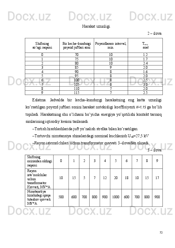 H arakat uzunligi.
2 –  ilova.
Shifr n ing
so’ngi raqam i Bir kecha–kunduzgi
poyezd juftlari soni Poyezdlararo interval,
min. Т
вос ,
 s oat
0 70 10 1.2
1 75 10 1.7
2 80 10 2.4
3 85 9 2.0
4 90 8 1.6
5 95 8 2.0
6 100 8 2.5
7 105 8 3.0
8 110 7 2.0
9 115 7 2.5
Eslatma.   Jadvalda   bir   kecha–kunduzgi   harakatning   eng   katta   uzunligi
ko’rsatilgan poyezd juftlari sonini harakat notekisligi koeffis iy enti  K=1.15  ga bo’lib
topiladi. Harakatning shu o’lchami bo’yicha energiya yo’qotilishi kontakt tarmoq
simlarining   iqtisodiy  kesimi tanlanadi.
–Tortish hisoblashlarida juft yo’nalish strelka bilan k o’ rsatilgan.
–Tortuvchi nimstansiya shinalaridagi nominal kuchlanish U
sh =27,5 kV
–Rayon istemolchilari uchun transformator quvvati 3 – ilovadan olinadi.
3  –   ilova.
Shifrning 
oxirisidan oldingi 
raqami 0 1 2 3 4 5 6 7 8 9
Rayon 
iste’molchilar
uchun 
transformator
Kuvvati, M V* A 10 15 5 7 12 20 18 10 15 17
Nimstanstiya
kirishidagi qisqa 
tutashuv quvvati 
MV*A 500 600 700 800 900 1000 600 700 800 900
72 
