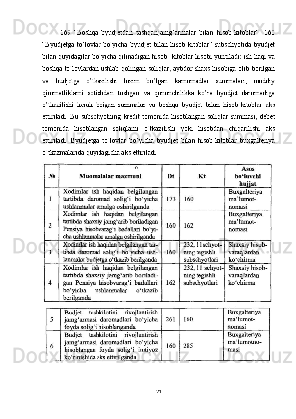 169   “Boshqa   byudjetdan   tashqarijamg’armalar   bilan   hisob-kitoblar”.   160
“Byudjetga   to’lovlar   bo’yicha   byudjet   bilan   hisob-kitoblar”   subschyotida   byudjet
bilan quyidagilar bo’yicha qilinadigan hisob- kitoblar hisobi yuritiladi: ish haqi va
boshqa to’lovlardan ushlab qolingan soliqlar, aybdor shaxs hisobiga olib borilgan
va   budjetga   o’tkazilishi   lozim   bo’lgan   kamomadlar   summalari,   moddiy
qimmatliklami   sotishdan   tushgan   va   qonunchilikka   ko’ra   byudjet   daromadiga
o’tkazilishi   kerak   boigan   summalar   va   boshqa   byudjet   bilan   hisob-kitoblar   aks
ettiriladi.   Bu   subschyotning   kredit   tomonida   hisoblangan   soliqlar   summasi,   debet
tomonida   hisoblangan   soliqlami   o’tkazilishi   yoki   hisobdan   chiqarilishi   aks
ettiriladi.   Byudjetga   to’lovlar   bo’yicha   byudjet   bilan   hisob-kitoblar   buxgalteriya
o’tkazmalarida quyidagicha aks ettiriladi.
21 