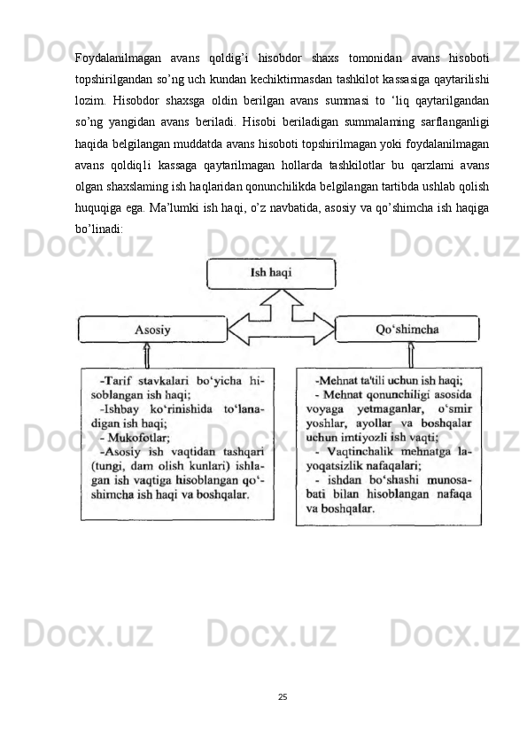 Foydalanilmagan   avans   qoldig’i   hisobdor   shaxs   tomonidan   avans   hisoboti
topshirilgandan so’ng uch kundan kechiktirmasdan tashkilot kassasiga qaytarilishi
lozim.   Hisobdor   shaxsga   oldin   berilgan   avans   summasi   to   ‘liq   qaytarilgandan
so’ng   yangidan   avans   beriladi.   Hisobi   beriladigan   summalaming   sarflanganligi
haqida belgilangan muddatda avans hisoboti topshirilmagan yoki foydalanilmagan
avans   qoldiq1i   kassaga   qaytarilmagan   hollarda   tashkilotlar   bu   qarzlami   avans
olgan shaxslaming ish haqlaridan qonunchilikda belgilangan tartibda ushlab qolish
huquqiga ega. Ma’lumki ish haqi, o’z navbatida, asosiy va qo’shimcha ish haqiga
bo’linadi:
25 