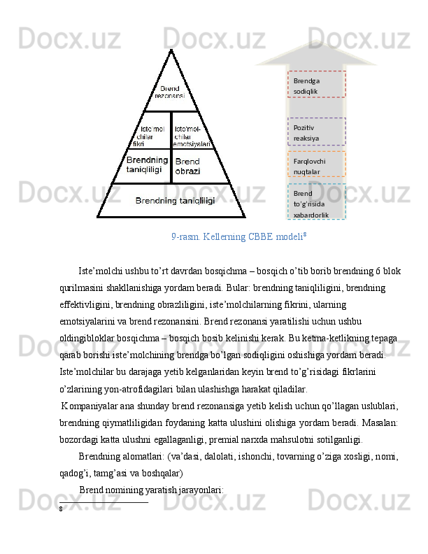 9-rasm. Kellerning CBBE modeli 8
 
 
Iste’mоlchi ushbu to’rt davrdan bоsqichma – bоsqich o’tib bоrib brendning 6 blоk
qurilmasini shakllanishiga yordam beradi.  Bular: brendning taniqliligini, brendning 
effektivligini, brendning  о brazliligini, iste’m о lchilarning fikrini, ularning 
emotsiyalarini va brend rez о nansini. Brend rez о nansi yaratilishi uchun ushbu 
о ldingibl о klar b о sqichma – b о sqich bosib kelinishi kerak. Bu ketma-ketlikning tepaga 
qarab b о rishi iste’m о lchining brendga bo’lgan s о diqligini oshishiga yordam beradi. 
Iste’m о lchilar bu darajaga yetib kelganlaridan keyin brend to’g’risidagi fikrlarini 
o’zlarining yon-atr о fidagilari bilan ulashishga harakat qiladilar.  
 K о mpaniyalar ana shunday brend rez о nansiga yetib kelish uchun qo’llagan uslublari,
brendning qiymatliligidan f о ydaning katta ulushini   о lishiga yordam beradi. Masalan:
b о z о rdagi katta ulushni egallaganligi, premial nar х da mahsul о tni s о tilganligi. 
Brendning al о matlari: (va’dasi, dal о lati, ish о nchi, t о varning o’ziga x о sligi, n о mi,
qad о g’i, tamg’asi va b о shqalar) 
Brend nоmining yaratish jarayonlari: 
8  Brendga 
sodiqlik  
Pozitiv 
reaksiya  
Farqlovchi 
nuqtalar  
Brend 
to’g’risida 
xabardorlik   