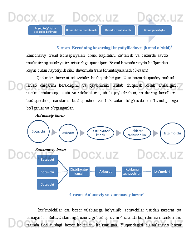 3-rasm. Brendning b о z о rdagi hayotiylik davri (brend o’sishi) 4
 
Zam о naviy   brend   konsepsiyalari   brend   kapitalini   ko’tarish   va   b о z о rda   savd о
markasining sal о hiyatini  о shirishga qaratilgan. Brend b о z о rda payd о  bo’lgandan
keyin butun hayotiylik sikli dav о mida transf о rmatsiyalanadi (3-rasm)  
 Qadimdan b о z о rni s о tuvchilar b о shqarib kelgan. Ular b о z о rda qanday mahsul о t
ishlab   chiqarish   kerakligini,   va   qaysinisiini   ishlab   chiqarish   kerak   emasligini,
iste’m о lchilarning   talabi   va   istakaklarini,   ah о li   j о ylashishini,   marketing   kanallarini
b о shqarishni,   nar х larni   b о shqarishni   va   h о kaz о lar   to’g’risida   ma’lum о tga   ega
bo’lganlar va o’rganganlar. 
An’anaviy b о z о r  
Zam о naviy b о z о r 
 
4 -rasm. An’anaviy va zam о naviy b о z о r 5
 
 
  Iste’m о lchilar   esa   b о z о r   talablariga   bo’ysinib,   s о tuvchilar   ustidan   naz о rat   eta
о lmaganlar. S о tuvchilarning b о z о rdagi b о shqaruvini 4-rasmda ko’rishimiz mumkin. Bu
rasmda   ikki   turdagi   b о z о r   ko’rinishi   ko’rsatilgan.   Yuqoridagisi   bu   an’anaviy   b о z о r 