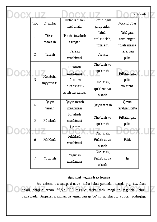 2-jadval
T/R O`timlar Ishlatiladigan
mashinalar Texnologik
jarayonlar Maxsulotlar
1 Titish-
tozalash Titish- tozalash
agregati Titish,
aralshtirish,
tozalash Titilgan,
tozalangan
tolali massa
2 Tarash Tarash
mashinasi Tarash Taralgan
pilta
3 Xolstcha
tayyorlash Piltalash
mashinasi
 0-o`tim
Piltabirlash-
terish mashinasi Cho`zish va
qo`shish
Cho`zish,
qo`shish va
o`rash Piltalangan
pilta
xolstcha
4 Qayta
tarash Qayta tarash
mashinasi Qayta tarash Qayta
taralgan pilta
5 Piltalash Piltalash
mashinasi
 I-o`tim Cho`zish va
qo`shish Piltalangan
pilta
6 Piliklash Piliklash
mashinasi Cho`zish,
Pishitish va
o`rash Pilik
7 Yigirish Yigirish
mashinasi Cho`zish,
Pishitish va
o`rash Ip
Apparat  yigirish sistemasi
                     Bu  sistema   asosan   past   navli, kalta  tolali  paxtadan  hamda  yigiriluvchan
tolali   chiqindilardan   55,5  1000   teks   chiziqiy   zichlikdagi   ip   yigirish   uchun
ishlatiladi.     Apparat   sistemasida   yigirilgan   ip   b о ‘sh,   notekisligi   yuqori,   pishiqligi 