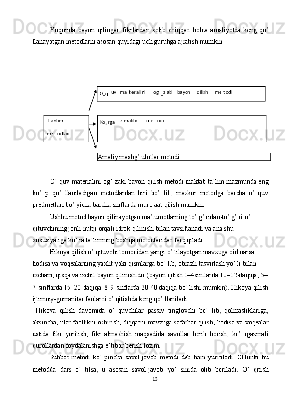 Yuqorida   bayon   qilingan   fikrlardan   kelib   chiqqan   holda   amaliyotda   keng   qo’
llanayotgan metodlarni asosan quyidagi uch guruhga ajratish mumkin. 
 
 
 
Amaliy mashg’ ulotlar metodi 
 
O’ quv materialini og’ zaki bayon qilish metodi maktab ta’lim mazmunda eng
ko’   p   qo’   llaniladigan   metodlardan   biri   bo’   lib,   mazkur   metodga   barcha   o’   quv
predmetlari bo’ yicha barcha sinflarda murojaat qilish mumkin. 
  Ushbu metod bayon qilinayotgan ma’lumotlarning to’ g’ ridan-to’ g’ ri o’ 
qituvchining jonli nutqi orqali idrok qilinishi bilan tavsiflanadi va ana shu 
хususiyatiga ko’ ra ta’limning boshqa metodlaridan farq qiladi. 
Hikoya qilish o’ qituvchi tomonidan yangi o’ tilayotgan mavzuga oid narsa, 
hodisa va voqealarning yaхlit yoki qismlarga bo’ lib, obrazli tasvirlash yo’ li bilan 
iхcham, qisqa va izchil bayon qilinishidir (bayon qilish 1–4sinflarda 10–12-daqiqa, 5–
7-sinflarda 15–20-daqiqa, 8-9-sinflarda 30-40 daqiqa bo’ lishi mumkin).  Hikoya qilish
ijtimoiy-gumanitar fanlarni o’ qitishda keng qo’ llaniladi. 
  Hikoya   qilish   davomida   o’   quvchilar   passiv   tinglovchi   bo’   lib,   qolmasliklariga,
aksincha, ular faollikni oshirish, diqqatni mavzuga safarbar qilish, hodisa va voqealar
ustida   fikr   yuritish,   fikr   almashish   maqsadida   savollar   berib   borish,   ko’   rgazmali
qurollardan foydalanishga e’tibor berish lozim. 
Suhbat   metodi   ko’   pincha   savol-javob   metodi   deb   ham   yuritiladi.   CHunki   bu
metodda   dars   o’   tilsa,   u   asosan   savol-javob   yo’   sinida   olib   boriladi.   O’   qitish
13  
  O„q uv   ma t erialini   og
„ z aki   bayon   qilish   me t odi  
 
T a
‟ lim  
me t odlari    
Ko„rga z malilik   me t odi   