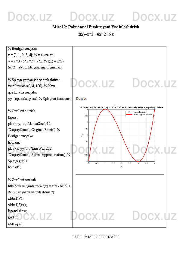 Misol 2: Polinomial Funktsiyani Yaqinlashtirish
f(x)=x^3 −6x^2 +9x
% Berilgan nuqtalar
x = [0, 1, 2, 3, 4]; % x nuqtalari
y = x.^3 - 6*x.^2 + 9*x; % f(x) = x^3 - 
6x^2 + 9x funktsiyasining qiymatlari
% Splayn yordamida yaqinlashtirish
xx = linspace(0, 4, 100); % Yana 
qo'shimcha nuqtalar
yy = spline(x, y, xx); % Splaynni hisoblash
% Grafikni chizish
figure;
plot(x, y, 'o', 'MarkerSize', 10, 
'DisplayName', 'Original Points'); % 
Berilgan nuqtalar
hold on;
plot(xx, yy, 'r-', 'LineWidth', 2, 
'DisplayName', 'Spline Approximation'); %
Splayn grafiki
hold off;
% Grafikni sozlash
title('Splayn yordamida f(x) = x^3 - 6x^2 +
9x funksiyasini yaqinlashtirish');
xlabel('x');
ylabel('f(x)');
legend show;
grid on;
axis tight;
PAGE   \* MERGEFORMAT30 
