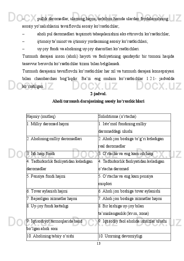 13– pullik daromadlar, ularning hajmi, tarkibini hamda ulardan foydalanishning 
asosiy yo‘nalishlarini tavsiflovchi asosiy   ko‘rsatkichlar;
– aholi pul daromadlari taqsimoti tabaqalanishini aks ettiruvchi   ko‘rsatkichlar;
– ijtimoiy ta’minot va ijtimoiy yordamning asosiy   ko‘rsatkichlari;
– uy-joy fondi va aholining uy-joy sharoitlari   ko‘rsatkichlari.
Turmush   darajasi   inson   (aholi)   hayoti   va   faoliyatining   qandaydir   bir   tomoni   haqida
tasavvur beruvchi ko‘rsatkichlar tizimi bilan belgilanadi.
Turmush darajasini tavsiflovchi ko‘rsatkichlar har xil va turmush darajasi konsepsiyasi
bilan   chambarchas   bog‘liqdir.   Ba’zi   eng   muhim   ko‘rsatkichlar   1.2.1-   jadvalda
ko‘rsatilgan.
2-jadval.
Aholi turmush darajasining asosiy ko‘rsatkichlari
Hajmiy (mutlaq) Solishtirma (o‘rtacha)
1. Milliy daromad hajmi 1. Iste’mol fondining milliy
daromaddagi ulushi
2. Aholining milliy daromadlari 2. Aholi jon boshiga to‘g‘ri keladigan
real daromadlar
3. Ish haqi fondi 3. O‘rtacha va eng kam ish haqi
4. Tadbirkorlik faoliyatidan keladigan
daromadlar 4. Tadbirkorlik faoliyatidan keladigan
o‘rtacha daromad
5. Pensiya fondi hajmi 5. O‘rtacha va eng kam pensiya
miqdori
6. Tovar aylanish hajmi 6. Aholi jon boshiga tovar aylanishi
7. Bajarilgan xizmatlar hajmi 7. Aholi jon boshiga xizmatlar hajmi
8. Uy-joy fondi kattaligi 8. Bir kishiga uy-joy bilan
ta’minlanganlik (kv.m, xona)
9. Iqtisodiyot tarmoqlarida band
bo‘lgan aholi soni 9. Iqtisodiy faol aholida ishsizlar ulushi
10. Aholining tabiiy o‘sishi 10. Umrning davomiyligi 