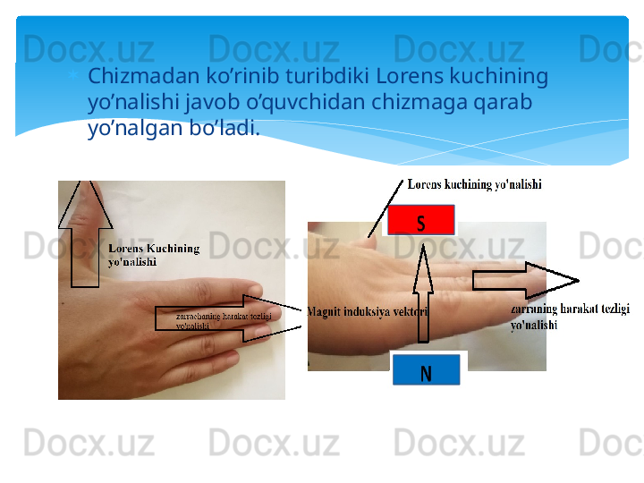 
Chizmadan ko’rinib turibdiki Lorens kuchining 
yo’nalishi javob o’quvchidan chizmaga qarab 
yo’nalgan bo’ladi.    