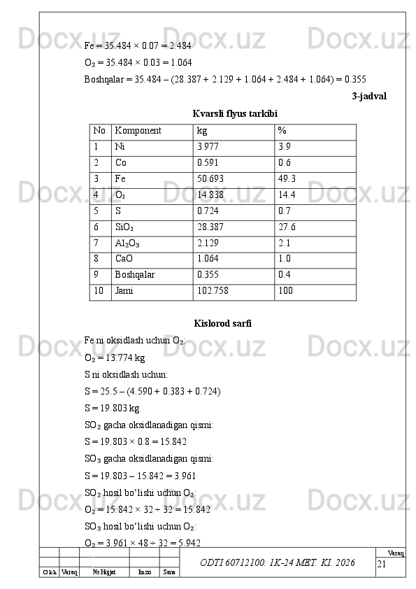 O’ lch
Va raq №  Hujjat Imzo Sana Va raq
ODTI 60712100. 1K-24 МЕТ.  KI . 2026Fe = 35.484 × 0.07 = 2.484
O  = 35.484 × 0.03 = 1.064₂
Boshqalar = 35.484 – (28.387 + 2.129 + 1.064 + 2.484 + 1.064) = 0.355
3-jadval
Kvarsli flyus tarkibi
No Komponent kg %
1 Ni 3.977 3.9
2 Co 0.591 0.6
3 Fe 50.693 49.3
4 O
2 14.838 14.4
5 S 0.724 0.7
6 SiO
2 28.387 27.6
7 Al O	
₂ ₃ 2.129 2.1
8 CaO 1.064 1.0
9 Boshqalar 0.355 0.4
10 Jami 102.758 100
Kislorod sarfi
Fe ni oksidlash uchun O :	
₂
O  = 13.774 kg	
₂
S ni oksidlash uchun:
S = 25.5 – (4.590 + 0.383 + 0.724)
S = 19.803 kg
SO  gacha oksidlanadigan qismi:
₂
S = 19.803 × 0.8 = 15.842
SO  gacha oksidlanadigan qismi:
₃
S = 19.803 – 15.842 = 3.961
SO  hosil bo‘lishi uchun O :
₂ ₂
O  = 15.842 × 32 ÷ 32 = 15.842
₂
SO  hosil bo‘lishi uchun O :
₃ ₂
O  = 3.961 × 48 ÷ 32 = 5.942
₂
21 