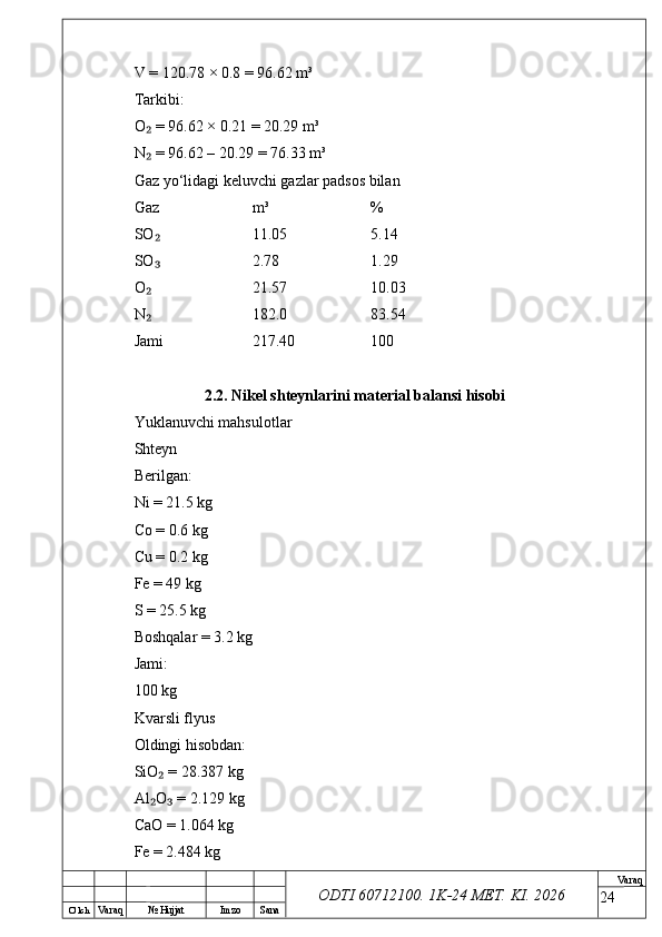O’ lch
Va raq №  Hujjat Imzo Sana Va raq
ODTI 60712100. 1K-24 МЕТ.  KI . 2026V = 120.78 × 0.8 = 96.62 m³
Tarkibi:
O  = 96.62 × 0.21 = 20.29 m³₂
N  = 96.62 – 20.29 = 76.33 m³
₂
Gaz yo‘lidagi keluvchi gazlar padsos bilan
Gaz  m³  %
SO  
₂ 11.05  5.14
SO  
₃ 2.78  1.29
O  
₂ 21.57  10.03
N  
₂ 182.0 83.54
Jami  217.40  100
2.2. Nikel shteynlarini material balansi hisobi
Yuklanuvchi mahsulotlar
Shteyn
Berilgan:
Ni = 21.5 kg
Co = 0.6 kg
Cu = 0.2 kg
Fe = 49 kg
S = 25.5 kg
Boshqalar = 3.2 kg
Jami:
100 kg
Kvarsli flyus
Oldingi hisobdan:
SiO  = 28.387 kg	
₂
Al O  = 2.129 kg
₂ ₃
CaO = 1.064 kg
Fe = 2.484 kg
24 