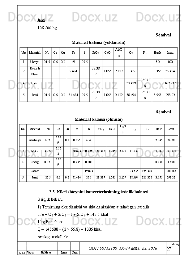 O’ lch
Va raq №  Hujjat Imzo Sana Va raq
ODTI 60712100. 1K-24 МЕТ.  KI . 2026Jami:
168.766 kg
5-jadval
Material balansi (yuklanishi)
No Material Ni Co Cu Fe S SiO₂ CaO Al O	₂
₃ O	₂ N
2 Bosh Jami
1 Shteyn 21.5 0.6 0.2 49 25.5 3.2 100
2 Kvarsli
Flyus 2.484 28.38
7 1.065 2.129 1.065 0.355 35.484
4 Havo 37.429 125.30
8 162.737
5 Jami 21.5 0.6 0.2 51.484 25.5 28.38
7 1.065 2.129 38.494 125.30
8 3.555 298.22
6-jadval
Material balansi (olinishi)
No Material Ni Co Cu Fe S SiO	
₂ CaO Al O	₂
₃ O	₂ N
2 Bosh Jami
1 Fanshteyn 17.2 0.08
9 0.2 0.056 4.59 2.145 24.28
2 Shlak 3.977 0.50
2 50.693 0.724 28.387 1.065 2.129 14.839 1.362 103.323
4 Chang 0.323 0.00
9 0.735 0.383 0.048 1.498
Gazlar - 19.803 23.655 125.308 168.766
5 Jami 21.5 0.6 0.2 51.484 25.5 28.387 1.065 2.129 38.494 125.308 3.555 298.22
2.3. Nikel shteynini konverterlashning issiqlik balansi
Issiqlik kelishi
1) Temirning oksidlanishi va shlaklanishidan ajraladigan issiqlik
2Fe + O  + SiO  = Fe SiO  + 145.6 kkal	
₂ ₂ ₂ ₄
1 kg Fe uchun:
Q = 145600 ÷ (2 × 55.8) = 1305 kkal
Bizdagi metall Fe:
27 