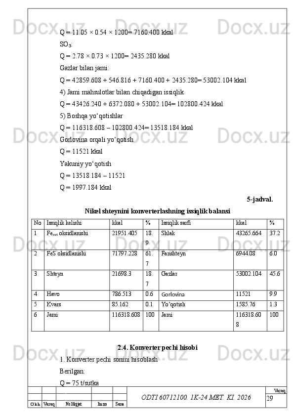 O’ lch
Va raq №  Hujjat Imzo Sana Va raq
ODTI 60712100. 1K-24 МЕТ.  KI . 2026Q = 11.05 × 0.54 × 1200= 7160.400 kkal
SO :₃
Q = 2.78 × 0.73 × 1200= 2435.280 kkal
Gazlar bilan jami:
Q = 42859.608 + 546.816 + 7160.400 + 2435.280= 53002.104 kkal
4) Jami mahsulotlar bilan chiqadigan issiqlik
Q = 43426.240 + 6372.080 + 53002.104= 102800.424 kkal
5) Boshqa yo‘qotishlar
Q = 116318.608 – 102800.424= 13518.184 kkal
Gorlovina orqali yo‘qotish
Q = 11521 kkal
Yakuniy yo‘qotish
Q = 13518.184 – 11521
Q = 1997.184 kkal
5-jadval.
Nikel shteynini konverterlashning issiqlik balansi
No Issiqlik kelishi kkal % Issiqlik sarfi kkal %
1 Fe
met  oksidlanishi 21951.405 18.
9 Shlak 43265.664 37.2
2 FeS oksidlanishi 71797.228 61.
7 Fanshteyn 6944.08 6.0
3 Shteyn 21698.3 18.
7 Gazlar 53002.104 45.6
4 Havo 786.513 0.6
Gorlovina  11521 9.9
5 Kvars 85.162 0.1 Yo’qotish 1585.76 1.3
6 Jami 116318.608 100 Jami 116318.60
8 100
2.4. Konverter pechi hisobi
1. Konverter pechi sonini hisoblash
Berilgan:
Q = 75 t/sutka
29 